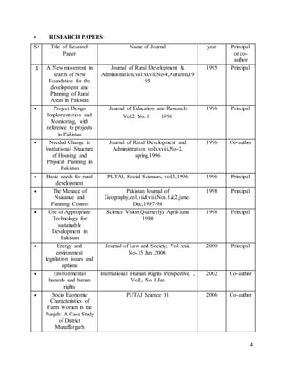 4 
• RESEARCH PAPERS: 
S# Title of Research 
Paper 
Name of Journal year Principal 
or co-author 
1 A New movement in 
search of New 
Foundation for the 
development and 
Planning of Rural 
Areas in Pakistan 
Journal of Rural Development & 
Administration,vol:xxvii,No.4,Autumn,19 
95 
1995 Principal 
• Project Design 
Implementation and 
Monitoring, with 
reference to projects 
in Pakistan 
Journal of Education and Research 
Vol:2 No. 1 1996 
1996 Principal 
• Needed Change in 
Institutional Structure 
of Housing and 
Physical Planning in 
Pakistan 
Journal of Rural Development and 
Administration vol:xxviii,No-2, 
spring,1996 
1996 Co-author 
• Basic needs for rural 
development 
PUTAJ, Social Sciences, vol.3,1996 1996 Principal 
• The Menace of 
Nuisance and 
Planning Control 
Pakistan Journal of 
Geography,vol.vii&viii,Nos.1&2,june- 
Dec,1997-98 
1998 Principal 
• Use of Appropriate 
Technology for 
sustainable 
Development in 
Pakistan 
Science Vision(Quarterly) April-June 
1998 
1998 Principal 
• Energy and 
environment 
legislation issues and 
options 
Journal of Law and Society, Vol .xxii, 
No-35 Jan .2000. 
2000 Principal 
• Environmental 
hazards and human 
rights 
International Human Rights Perspective. , 
Vol1, No 1 Jan 
2002 Co-author 
• Socio Economic 
Characteristics of 
Farm Women in the 
Punjab: A Case Study 
of District 
Muzaffargarh 
PUTAJ Science 01 2006 Co-author 
 