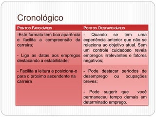 Cronológico
PONTOS FAVORÁVEIS PONTOS DESFAVORÁVEIS
-Este formato tem boa aparência
e facilita a compreensão da
carreira;
- Liga as datas aos empregos
destacando a estabilidade;
- Facilita a leitura e posiciona-o
para o próximo ascendente na
carreira
- Quando se tem uma
experiência anterior que não se
relaciona ao objetivo atual. Sem
um controle cuidadoso revela
empregos irrelevantes e fatores
negativos;
- Pode destacar períodos de
desemprego ou ocupações
breves;
- Pode sugerir que você
permaneceu tempo demais em
determinado emprego.
 