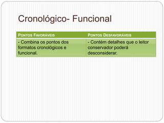 Cronológico- Funcional
PONTOS FAVORÁVEIS PONTOS DESFAVORÁVEIS
- Combina os pontos dos
formatos cronológicos e
funcional.
- Contém detalhes que o leitor
conservador poderá
desconsiderar.
 