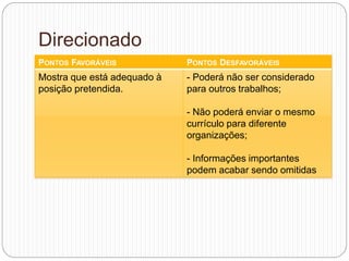 Direcionado
PONTOS FAVORÁVEIS PONTOS DESFAVORÁVEIS
Mostra que está adequado à
posição pretendida.
- Poderá não ser considerado
para outros trabalhos;
- Não poderá enviar o mesmo
currículo para diferente
organizações;
- Informações importantes
podem acabar sendo omitidas
 