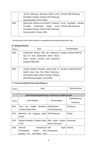 Jami’ah Walisongo Semarang (dalam jurnal
Pendidikan Fakultas Tarbiyah IAIN Walisongo
Semarang Edisi 27 tahun 2005.
Tarbiyah IAIN Walisongo
2004 Ahammiyah al-Nahwi wa al-Shorfi fi Tarjamah
al-Lughah al-Arabiyyah (dalam jurnal
Pendidikan Fakultas Tarbiyah IAIN Walisongo
Semarang Edisi 15 tahun 2004
Jurnal Pendidikan Fakultas
Tarbiyah IAIN Walisongo
*
termasuk karya ilmiah dalam bidang ilmu pengetahuan/teknologi/seni/desain/olah raga
B. Makalah/Poster
Tahun Judul Penyelenggara
2009 Karakteristik Bahasa Arab dan Aplikasinya
bagi non Arab. Disampaikan dalam diskusi
dosen Fakultas Tarbiyah IAIN Walisongo
tanggal 28 Mei 2009.
Fakultas Tarbiyah IAIN WS
2009 Analisis intlektual terhadap naskah kitab al-
Aqidah karya Kyai Abu Khaer Kaliwungu.
Disampaikan dalam diskusi Fakultas Tarbiyah
IAIN Walisongo tanggal 14 April 2009.
Fakultas Tarbiyah IAIN WS
C. Penyunting/Editor/Reviewer/Resensi
Tahun Judul Penerbit/Jurnal
KONFERENSI/SEMINAR/LOKAKARYA/SIMPOSIUM
Tahun Judul Kegiatan Penyelenggara
Panitia/Peserta/
Pembicara
2010 Teori dan Praktek Penelitian
Tindakan Kelas (PTK)
GPN(Gerakan
Pemuda Nasional)
Pembicara
2010 Mahsiswa dan tanggung jawab
Sosial
IAIN Walisongo Panitia
2010 Aplikasi Penelitian Tindakan Kelas
(PTK)
ISMI (Ikatan Sarjana
Muslim Indonesia)
Pembicara
2009 Seminar Internasional
Pembelajaran bahasa arab
berbaris ICT (information and
UIN Syarif
Hidayatullah
Peserta
4
 