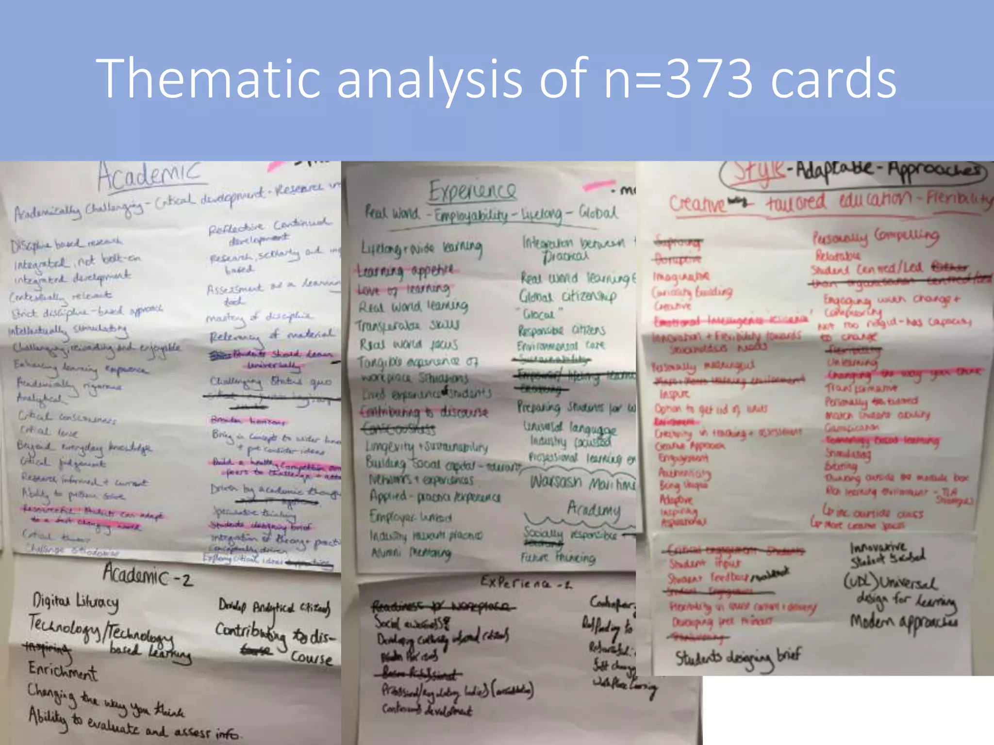 Thematic analysis of n=373 cards
 