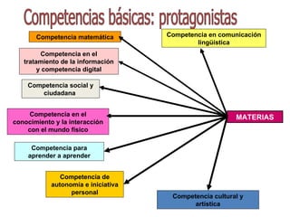 Competencia en el conocimiento y la interacción con el mundo físico Competencia social y ciudadana   Competencia matemátic...