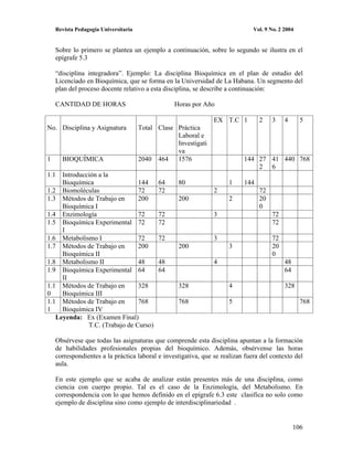 Revista Pedagogía Universitaria                                            Vol. 9 No. 2 2004


    Sobre lo primero se plantea un ejemplo a continuación, sobre lo segundo se ilustra en el
    epígrafe 5.3

    “disciplina integradora”. Ejemplo: La disciplina Bioquímica en el plan de estudio del
    Licenciado en Bioquímica, que se forma en la Universidad de La Habana. Un segmento del
    plan del proceso docente relativo a esta disciplina, se describe a continuación:

    CANTIDAD DE HORAS                             Horas por Año

                                                                EX T.C 1         2    3     4      5
No. Disciplina y Asignatura           Total Clase Práctica
                                                  Laboral e
                                                  Investigati
                                                  va
1     BIOQUÍMICA                      2040 464 1576                        144 27 41 440 768
                                                                               2 6
1.1  Introducción a la
     Bioquímica                 144         64     80                1     144
1.2 Biomoléculas                72          72                  2                72
1.3 Métodos de Trabajo en       200                200               2           20
     Bioquímica I                                                                0
1.4 Enzimología                 72          72                  3                     72
1.5 Bioquímica Experimental 72              72                                        72
     I
1.6 Metabolismo I               72          72                  3                     72
1.7 Métodos de Trabajo en       200                200               3                20
     Bioquímica II                                                                    0
1.8 Metabolismo II              48          48                  4                           48
1.9 Bioquímica Experimental 64              64                                              64
     II
1.1 Métodos de Trabajo en       328                328               4                      328
0    Bioquímica III
1.1 Métodos de Trabajo en       768                768               5                             768
1    Bioquímica IV
   Leyenda: Ex (Examen Final)
              T.C. (Trabajo de Curso)

    Obsérvese que todas las asignaturas que comprende esta disciplina apuntan a la formación
    de habilidades profesionales propias del bioquímico. Además, obsérvense las horas
    correspondientes a la práctica laboral e investigativa, que se realizan fuera del contexto del
    aula.

    En este ejemplo que se acaba de analizar están presentes más de una disciplina, como
    ciencia con cuerpo propio. Tal es el caso de la Enzimología, del Metabolismo. En
    correspondencia con lo que hemos definido en el epígrafe 6.3 este clasifica no solo como
    ejemplo de disciplina sino como ejemplo de interdisciplinariedad .


                                                                                                 106
 