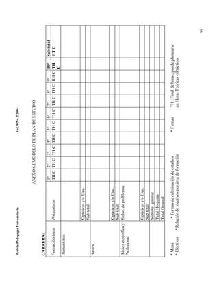 Revista Pedagogía Universitaria                                   Vol. 9 No. 2 2004



                                             ANEXO 6.1 MODELO DE PLAN DE ESTUDIO

CARRERA:
                                              1°   2°   3°   4°   5°   6°   7°   8°   9°   10°                     Sub total
Formación áreas        Asignaturas            TH C TH C TH C TH C TH C TH C TH C TH C RH C TH                      HT C
                                                                                           C
Humanística



                       Optativas y/o Elec.
                       Sub total
Básica



                    Optativas y/o Elec.
                    Sub total
Básico específica y Soluc. de problemas
Profesional


                       Optativas y/o Elec.
                       Sub total
                       Subtotal general
                       Total Holguras
                       Total General

* Menú                * Formas de culminación de estudios         * Firmas            TH : Total de horas, puede plantearse
* Electivos    * Relación de electivos por área de formación                          en Horas Teóricas o Prácticas




                                                                                                                               99
 