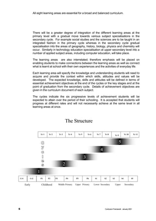 All eight learning areas are essential for a broad and balanced curriculum.




                  There will be a greater degree of integration of the different learning areas at the
                  primary level with a gradual move towards various subject specialisations in the
                  secondary cycle. For example social studies and the sciences are to be taught in an
                  integrated fashion in the primary cycle whereas in the secondary cycle gradual
                  specialisation into the areas of geography, history, biology, physics and chemistry will
                  occur. Similarly in technology education specialisation at upper secondary level into a
                  number of applied subject areas, including computer education, will take place.

                  The learning areas are also interrelated; therefore emphasis will be placed on
                  enabling students to make connections between the learning areas as well as connect
                  what is learnt at school with their own experiences and the activities of everyday life.

                  Each learning area will specify the knowledge and understanding students will need to
                  acquire and provide the context within which skills, attitudes and values will be
                  developed. The expected knowledge, skills and attitudes will be defined in terms of
                  essential achievement objectives at the end of the cycles or the key stages and at the
                  point of graduation from the secondary cycle. Details of achievement objectives are
                  given in the curriculum document of each subject.

                  The cycles indicate the six progressive levels of achievement students will be
                  expected to attain over the period of their schooling. It is accepted that students will
                  progress at different rates and will not necessarily achieve at the same level in all
                  learning areas at once.




                                                    The Structure

                          Yr 1   Yr 2        Yr 3            Yr 4        Yr 5       Yr 6     Yr 7       Yr 8                          Yr 10        Yr 11
                                                                                                                      Yr 9


                                                                                                                             5
                                                                                                    4
                                                                                3
                                                    2
                      1
    Cr1       Cr2         P1     P2     P3              P4          P5              P6      S1          S2       S3              S4           S5


          Early           Childhood          Middle Primary         Upper Primary          Lower Secondary            Upper           Secondary




6                                                                                                       Curriculum Framework January 2001
 