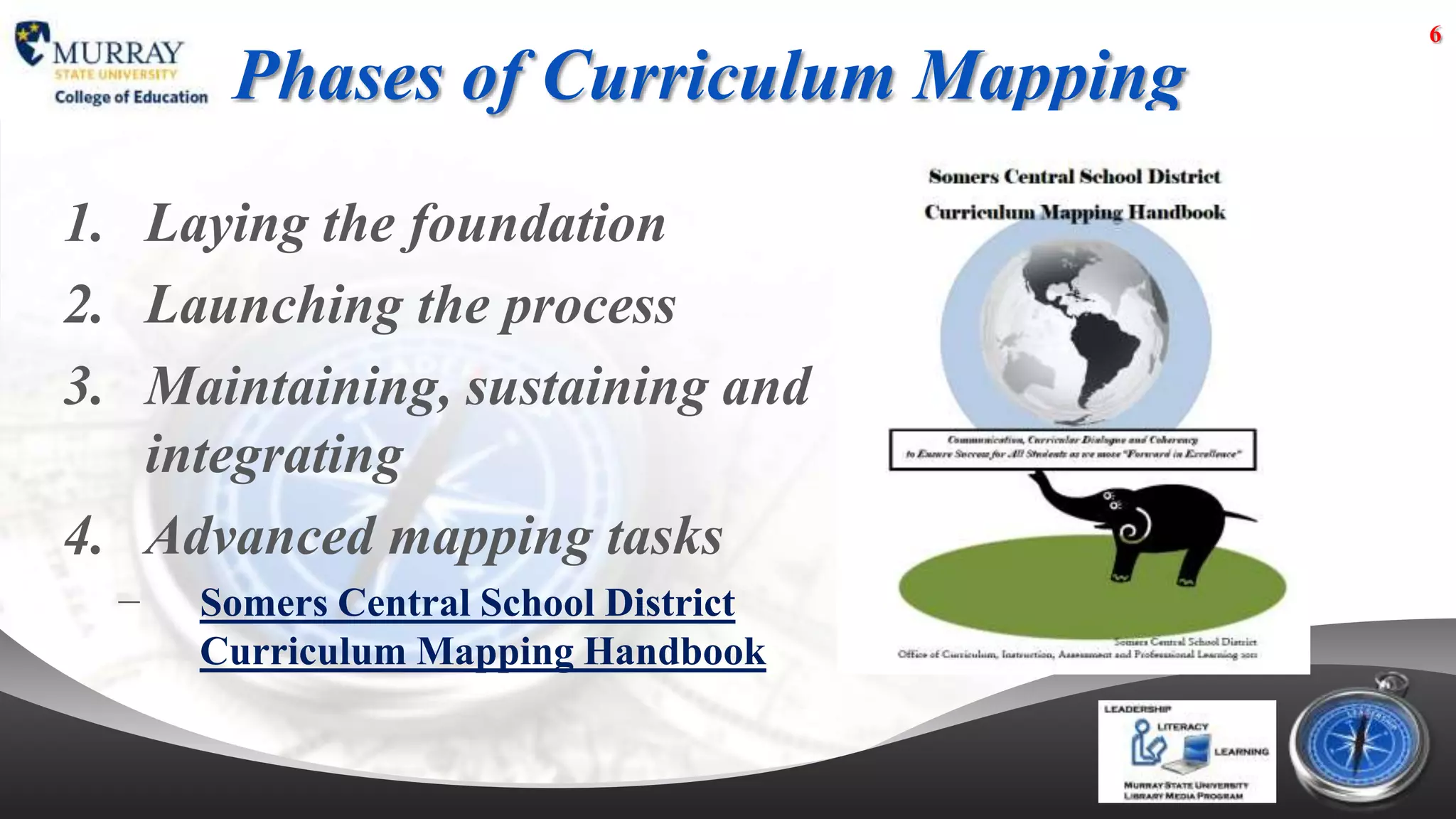 6

       Phases of Curriculum Mapping
1. Laying the foundation
2. Launching the process
3. Maintaining, sustaining and
   integrating
4. Advanced mapping tasks
  −   Somers Central School District
      Curriculum Mapping Handbook
 