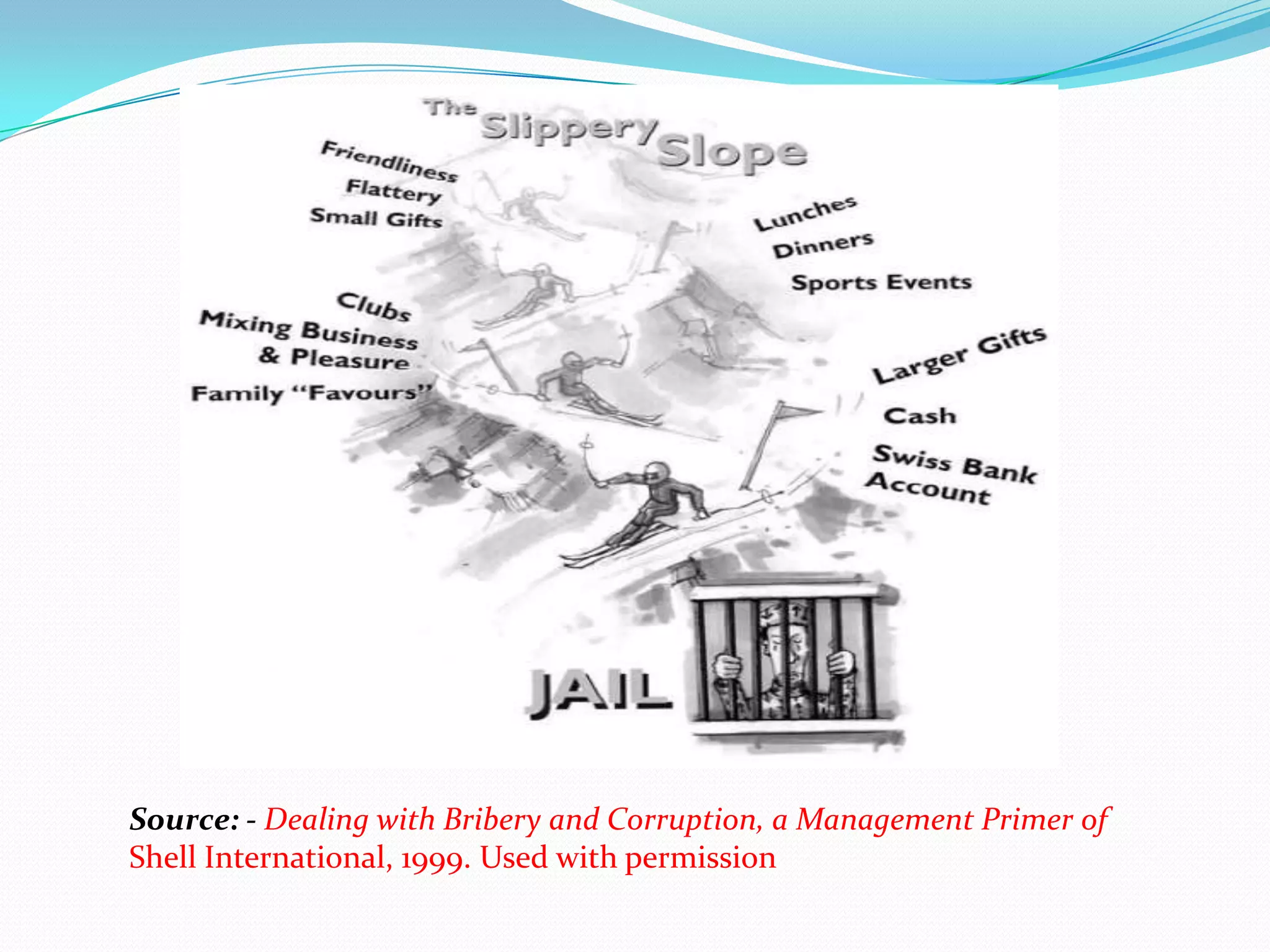 Do you think awarding contracts to those who gave large campaigncontributions is corruption? Do you think bribing a doctor to ensure your mother gets the medicine she needs is corruption? 