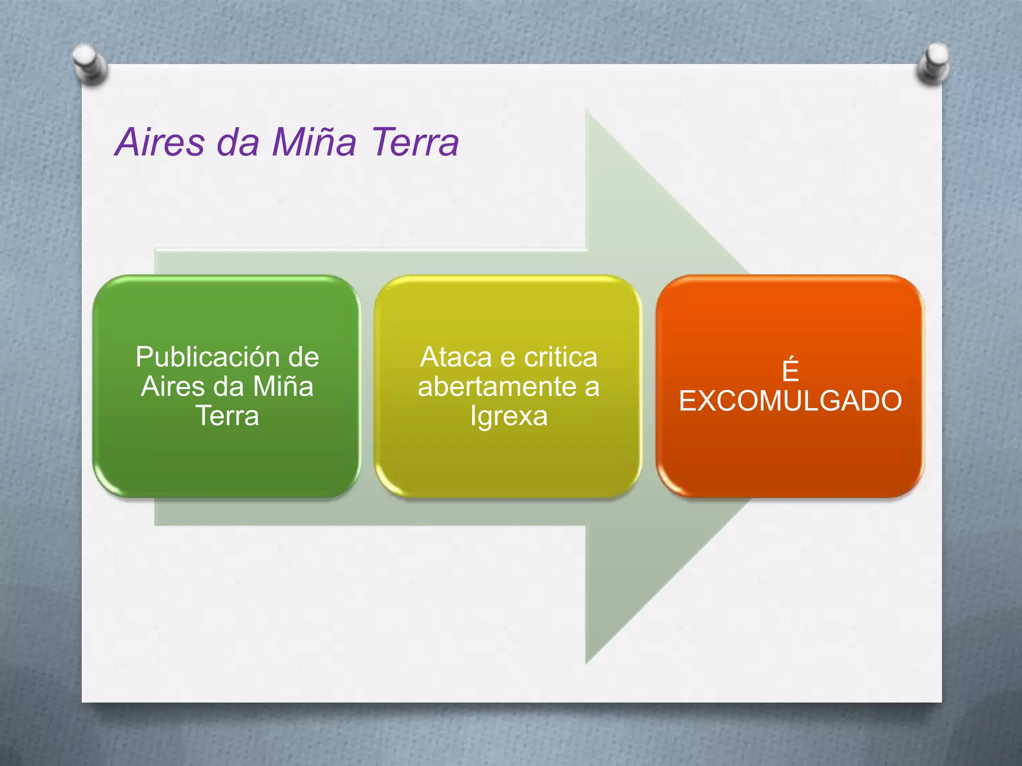 Aires da Miña Terra




 Publicación de   Ataca e critica
                                         É
 Aires da Miña    abertamente a
                                    EXCOMULGADO
     Terra           Igrexa
 