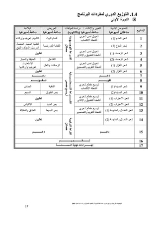 ‫ا‬  ‫ا‬ ‫دة‬ ‫ر‬ ‫وا‬  ‫ا‬ ‫ت‬ ! ‫ا‬
)
# $%‫ا‬ ‫ا‬
(
‫ت‬ ‫ث‬ ‫ت‬ ‫س‬
# $‫أ‬
2007
17
1.4
.
)* 0‫ا‬ ‫دات‬  ‫ا=وري‬ k-‫ز‬ %‫ا‬

5‫او‬ ‫ا=ورة‬
k7+ 3‫ا‬
1‫اد‬ ‫ص‬7 ‫ا‬
7D 03‫أ‬ ‫ن‬ %D 3
‫ء‬9P‫وا‬ +/‫ا‬
/
‫ت‬l ‫ا‬ 1‫درا‬
7D 03‫أ‬ D 3
)
‫وب‬ 6% +
(
‫وض‬+‫ا‬
7D 03‫أ‬ D 3
1dO/‫ا‬
‫أ‬ D 3
7D 03
1
‫!ح‬ ‫ا‬ +Z
)
1
(
‫ي‬+Z g9 C,US
1 9‫أ‬
‫ب‬G‫ا`آ‬
7‫ــ‬7‫ــــ‬K
%‫ا‬
‫اـــاءة‬
‫ن‬
%a
Y/‫ا‬ ‫م‬Gi‫أ‬
=/‫ا‬
:
=9‫وأرآ‬ =,+S
2
‫!ح‬ ‫ا‬ +Z
)
2
(
1a‫و‬+‫ا‬ 1@‫ا‬
‫ا‬
C7 ‫ا‬ C 2 ‫ا‬ =/
!‫آ‬l ‫ا‬ ،C+ ‫ا‬
€ /‫ا‬ ،
3
h‫ا‬ +Z
)
1
(
‫ي‬+Z g9 C,US
‫ج‬9P‫وا‬ W/ ‫ا‬ 1 9‫أ‬
f70
4
h‫ا‬ +Z
)
2
(
CK‫ا‬
‫ز‬2 ‫وا‬ 1  U‫ا‬
5
‫ل‬8?‫ا‬ +Z
)
1
(
‫ي‬+Z g9 C,US
uU7‫وا‬ 4, ‫ا‬ 1 9‫أ‬
72‫ــــ‬7‫ـــــ‬2‫ــــــ‬%‫ا‬
‫اـــــــــاءة‬
`a
k‫ـــــ‬+‫أر‬
C ‫وا‬ ‫)ت‬T8‫ا‬
‫ا`رة‬
:
S
9‫وأرآ‬ ,+
6
‫ل‬8?‫ا‬ +Z
)
2
(
f70
7
‫ــــــــــ‬D‫د‬
‫ـــــ‬D‫د‬
‫ــــــــــ‬
8
‫ـــــــــــ‬- 
‫ـــــــــ‬- ‫ـــــــ‬
9
1 ,! ‫ا‬ +Z
)
1
(
‫ي‬+Z ;  ;S
‫ب‬G‫ا`آ‬ 1 9‫أ‬
1) ‫ا‬
‫س‬ 2‫ا‬
10
1 ,! ‫ا‬ +Z
)
2
(
C, ‫ا‬ +U
;2G‫ا‬
11
‫اب‬+d`‫ا‬ +Z
)
1
(
‫ي‬+Z ;  ;S
‫ج‬9P‫وا‬ W/ ‫ا‬ 1 9‫أ‬
f70
12
‫اب‬+d`‫ا‬ +Z
)
2
(
‫ا‬ +U
!,!
‫س‬/i`‫ا‬
13
1‫و‬ ‫وا‬ ‫ل‬% ‫ا‬ +Z
)
1
(
‫ي‬+Z ;  ;S
1 9‫أ‬
uU7‫وا‬ 4, ‫ا‬
yG/‫ا‬ +U
1  ‫وا‬ ‫ق‬/ ‫ا‬
14
1‫و‬ ‫وا‬ ‫ل‬% ‫ا‬ +Z
)
2
(
707‫آ‬%‫ا‬
‫ااءة‬
‫ن‬
%a
f70
15
‫ــــــــ‬D‫د‬
‫ـــــــــــــ‬D‫د‬
16
‫ـــــــــــــــــ‬- ‫ـــــــــــــــــــــــ‬
17
‫ـــــــــاءات‬K‫إ‬
- 
‫ــــــ‬6‫اــــــــــ‬
 