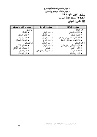 ‫ا‬  ‫ا‬ ‫دة‬ ‫ر‬ ‫وا‬  ‫ا‬ ‫ت‬ ! ‫ا‬
)
# $%‫ا‬ ‫ا‬
(
‫ت‬ ‫ث‬ ‫ت‬ ‫س‬
# $‫أ‬
2007
21
-
‫ع‬a  4 7S ;a‫و‬ ‫رة‬
-
‫ع‬a 1‫آ‬ ‫رة‬
(J9‫إ‬
.
2.2.2
.
2D ‫ن‬ /*
U2‫ا‬ ‫م‬
2.2.2.1
.
7+J‫ا‬ U2‫ا‬ 12*

5‫او‬ ‫ا=ورة‬
Gb0‫ا‬ ‫وءة‬i(*
‫وض‬J‫ا‬ ‫وءة‬i(*
‫واف‬ 6‫ا‬ ‫وءة‬i(*
1
.
‫ن‬ 70‫ا‬ 2D

( %‫ا‬ =/‫ا‬

CE ‫ا‬ =/S

1 @ ‫وا‬ 1U,+7‫ا‬ ‫ا`رة‬

1/‫وا‬ 1 ‫ا‬ ‫ا`رة‬
2
.
 J ‫ا‬ 2D

‫ء‬9P‫ا‬
:
(/ B +d‫و‬ (/ B

( ‫وا‬ +‫ا‬

`‫ا‬
‫م‬

‫!اء‬ ‫وا‬ ( ‫ا‬

+U
+)‫اا‬

C@‫ا‬ +U

8H+‫ا‬ +U

‫ج‬8‫ا‬ +U

h‫ا‬ +U

C+‫ا‬ +U

uZ ‫ا‬

Y‫ا!و‬
‫آن‬ ‫وا@ن‬
1
.
6‫ا‬

CK‫ا‬

CK‫ا‬ QJ9

= ‫ل‬ ‫ا‬

W ‫ا‬ ‫ل‬ ‫ا‬
2
.
‫اف‬

(XOE‫ا‬ ‫در‬7

(XOE‫ا‬ +d ‫در‬7

CK‫ا‬ 4‫ا‬

‫ل‬ ‫ا‬ 4‫ا‬
 