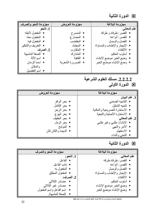 ‫ا‬  ‫ا‬ ‫دة‬ ‫ر‬ ‫وا‬  ‫ا‬ ‫ت‬ ! ‫ا‬
)
# $%‫ا‬ ‫ا‬
(
‫ت‬ ‫ث‬ ‫ت‬ ‫س‬
# $‫أ‬
2007
22

7 !‫ا‬ ‫ا=ورة‬
‫وء‬i(*
Gb0‫ا‬ ‫ة‬
‫وض‬J‫ا‬ ‫وءة‬i(*
‫واف‬ 6‫ا‬ ‫وءة‬i(*
 J ‫ا‬ 2D

+7 ‫ا‬
:
=i+B ‫و‬ ])+B

+7 ‫ا‬
:
=K‫ا‬9‫أ‬

C‫وا‬ C7‫ا‬

‫و‬ ‫ز‬2,P‫ا‬
‫واة‬G ‫وا‬ ‫ب‬ BP‫ا‬

‫ا`ت‬

4@U‫ا‬ ‫ب‬ ‫أ‬

‫ء‬9P‫ا‬ ;a +/‫ا‬ ;a‫و‬

+/‫ا‬ ;a ‫ء‬9P‫ا‬ ;a‫و‬

‫ح‬+G ‫ا‬

‫رع‬% ‫ا‬

Q% ‫ا‬

_2 ‫ا‬

‫رب‬  ‫ا‬

‫!ارك‬ ‫ا‬

‫ا‬
1)

1,+‫ا‬ ‫ورة‬+%‫ا‬
1
.
6‫ا‬

= H ‫ل‬ ‫ا‬

= ‫ل‬ ‫ا‬

=) ‫ل‬ ‫ا‬

+@ ‫وا‬ h,+‫ا‬
2
.
‫اف‬

1/ ‫ا‬ 17‫ا‬

1b‫ا‬ 4‫ا‬

‫ن‬8‫ا‬  ‫ا‬
‫@ن‬ ‫وا‬

C%‫ا‬ 4‫ا‬
2.2.2.2
.
7D‫ا‬ ‫م‬ 2J‫ا‬ 12*

5‫او‬ ‫ا=ورة‬
Gb0‫ا‬ ‫وءة‬i(*
‫وض‬J‫ا‬ ‫وءة‬i(*
1
.
‫ن‬ 70‫ا‬ 2D

( %‫ا‬ =/‫ا‬

CE ‫ا‬ =/S

‫و‬ 1U,+7‫ا‬ ‫ا`رة‬
1 @ ‫ا‬

1/‫وا‬ 1 ‫ا‬ ‫ا`رة‬
2
.
 J ‫ا‬ 2D

‫ء‬9P‫ا‬
:
(/ B +d‫و‬ (/ B

( ‫وا‬ +‫ا‬

‫ا`م‬

‫!اء‬ ‫وا‬ ( ‫ا‬

+)‫اا‬ +U

C@‫ا‬ +U

8H+‫ا‬ +U

‫ج‬8‫ا‬ +U

h‫ا‬ +U

C+‫ا‬ +U

uZ ‫ا‬

‫آن‬ ‫وا@ن‬ Y!‫ا‬

7 !‫ا‬ ‫ا=ورة‬
*
Gb0‫ا‬ ‫وءة‬i(
‫واف‬ 6‫ا‬ ‫وءة‬i(*
 J ‫ا‬ 2D

+7 ‫ا‬
:
])+B
=i+B

+7 ‫ا‬
:
=K‫ا‬9‫أ‬

C‫وا‬ C7‫ا‬

‫و‬ ‫ز‬2,P‫ا‬
‫واة‬G ‫وا‬ ‫ب‬ BP‫ا‬

‫ا`ت‬

4@U‫ا‬ ‫ب‬ ‫أ‬

‫ء‬9P‫ا‬ ;a +/‫ا‬ ;a‫و‬

+/‫ا‬ ;a ‫ء‬9P‫ا‬ ;a‫و‬
1
.
6‫ا‬
:

CK‫ا‬

CK‫ا‬ QJ9

= ‫ل‬ ‫ا‬

W ‫ا‬ ‫ل‬ ‫ا‬
2
.
‫اف‬
:

‫در‬7
(XOE‫ا‬

(XOE‫ا‬ +d ‫در‬7

‫و‬ CK‫ا‬ 4‫ا‬
‫ل‬ ‫ا‬ 4‫ا‬

1/ ‫ا‬ 17‫ا‬
.
 
