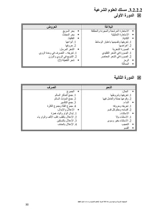‫ا‬  ‫ا‬ ‫دة‬ ‫ر‬ ‫وا‬  ‫ا‬ ‫ت‬ ! ‫ا‬
)
# $%‫ا‬ ‫ا‬
(
‫ت‬ ‫ث‬ ‫ت‬ ‫س‬
# $‫أ‬
2007
30
3.2.2.2
.
7D‫ا‬ ‫م‬ 2J‫ا‬ 12*

5‫او‬ ‫ا=ورة‬
Gb0‫ا‬
‫وض‬J‫ا‬

1 ‫وا‬ ‫دة‬+2 ‫وا‬ 1UZ+ ‫ا‬ ‫ا`رة‬

1 E ‫ا‬ ‫ا`رة‬

1, @‫ا‬
:
1
.
yJ‫ا‬ ‫ر‬/K  G S‫و‬ ,+S
2
.
a‫ا‬+d‫أ‬

1,+‫ا‬ ‫رة‬7‫ا‬
1
.
‫!ي‬ ‫ا‬ +‫ا‬ () ‫رة‬7‫ا‬
2
.
‫ا‬
+ ‫ا‬ +‫ا‬ () ‫رة‬7

8+‫ا‬

1 X ‫ا‬

;,+G‫ا‬ +U

_2 ‫ا‬ +U

1) ‫ا‬
:
1
.
K‫ا‬9‫أ‬
2
.
)‫و‬+T

C+ ‫ا‬ +‫ا‬
:
1
.
=,+S
‫ـ‬
‫وي‬+‫ا‬ ‫!ة‬T‫و‬ () ‫ف‬+7‫ا‬
2
.
‫وازن‬ ‫وي‬+‫ا‬ () ;, ‫ا‬

1 ‫ا‬ +Z
)
2
(

‫ا‬
7 !‫ا‬ ‫=ورة‬
6‫ا‬
‫اف‬

‫ل‬U‫ا‬
:
1
.
B‫و‬+Z‫و‬ ,+S
2
.
) C‫وا‬ 1 H Ki‫و‬

‫!اء‬ ‫ا‬
:
1
.
=)‫و‬+T‫و‬ =,+S
2
.
4Gi C‫آ‬ 4@T‫و‬ =Gi‫أ‬

‫ء‬ E`‫ا‬
:
1
.
`{ ‫ء‬ E`‫ا‬
2
.
‫وى‬ +? ‫ء‬ E`‫ا‬

Q2‫ا‬

4G ‫ا‬

‫ع‬ 2‫ا‬
:
1
.
4G‫ا‬ +‫^آ‬ ‫ا‬ ; H
2
.
4G‫ا‬ _9l ‫ا‬ ; H
3
.
H
+G@‫ا‬ ;
4
.
‫ة‬+E@‫ا‬ ‫ع‬ H‫و‬ 1 ‫ا‬ ‫ع‬ H

‫!ال‬P‫وا‬ ‫ل‬OKP‫ا‬
:
1
.
‫ة‬8 ‫ه‬ ‫واء‬ ‫ااو‬ ‫إ!ال‬
2
.
Q  ‫ل‬OKP‫ا‬
:
‫ء‬, ‫وااو‬ h‫ا‬ Q i
3
.
@G ‫ل‬OKP‫ا‬
4
.
‫^ف‬U ‫ل‬OKP‫ا‬
 