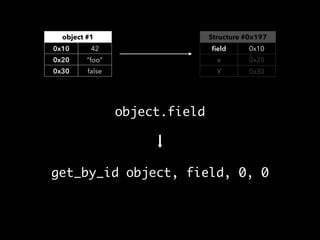 A compact bytecode format for JavaScriptCore | PDF