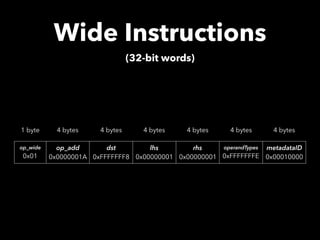 A compact bytecode format for JavaScriptCore | PDF