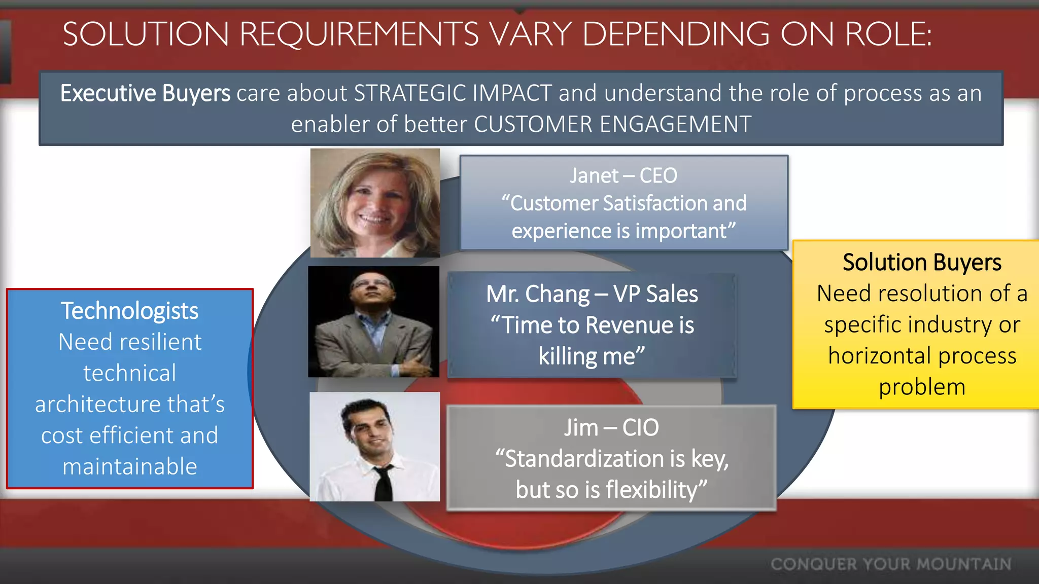 SOLUTION REQUIREMENTS VARY DEPENDING ON ROLE:
  Executive Buyers care about STRATEGIC IMPACT and understand the role of process as an
                        enabler of better CUSTOMER ENGAGEMENT
                                                 Janet – CEO
                                             E
                                          “Customer Satisfaction and
                                           experience is important”
                                                                         Solution Buyers
                                         Mr. Chang – VP Sales          Need resolution of a
   Technologists
                                         “Time to Revenue is           specific industry or
  Need resilient
                                              killing me”               horizontal process
     technical
                                                                             problem
architecture that’s
 cost efficient and                            Jim – CIO
                                     BPM“Standardization is key,
                                         Naturals
   maintainable
                                          but so is flexibility”
 