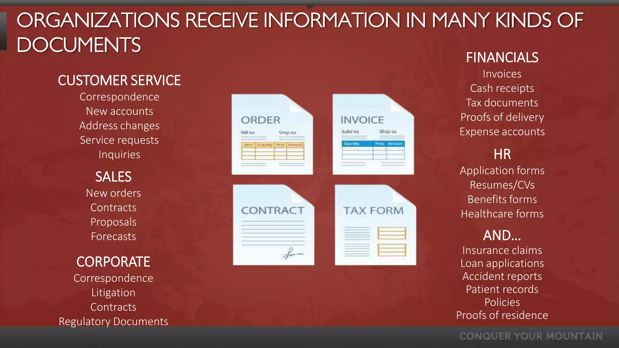 ORGANIZATIONS RECEIVE INFORMATION IN MANY KINDS OF
DOCUMENTS
                                        FINANCIALS
                                           Invoices
   CUSTOMER SERVICE                      Cash receipts
      Correspondence                    Tax documents
       New accounts                    Proofs of delivery
      Address changes                  Expense accounts
      Service requests
          Inquiries                           HR
                                       Application forms
         SALES                           Resumes/CVs
       New orders
                                        Benefits forms
        Contracts
                                       Healthcare forms
        Proposals
        Forecasts                          AND…
                                       Insurance claims
      CORPORATE                        Loan applications
     Correspondence                    Accident reports
         Litigation                     Patient records
         Contracts                          Policies
                                      Proofs of residence
   Regulatory Documents
 