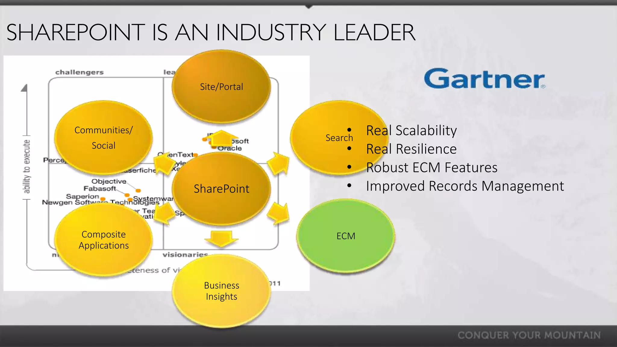 SHAREPOINT IS AN INDUSTRY LEADER

                     Site/Portal



     Communities/                      •
                                   Search
                                            Real Scalability
        Social                         •    Real Resilience
                                       •    Robust ECM Features
                    SharePoint         •    Improved Records Management


      Composite                      ECM
     Applications


                     Business
                     Insights
 