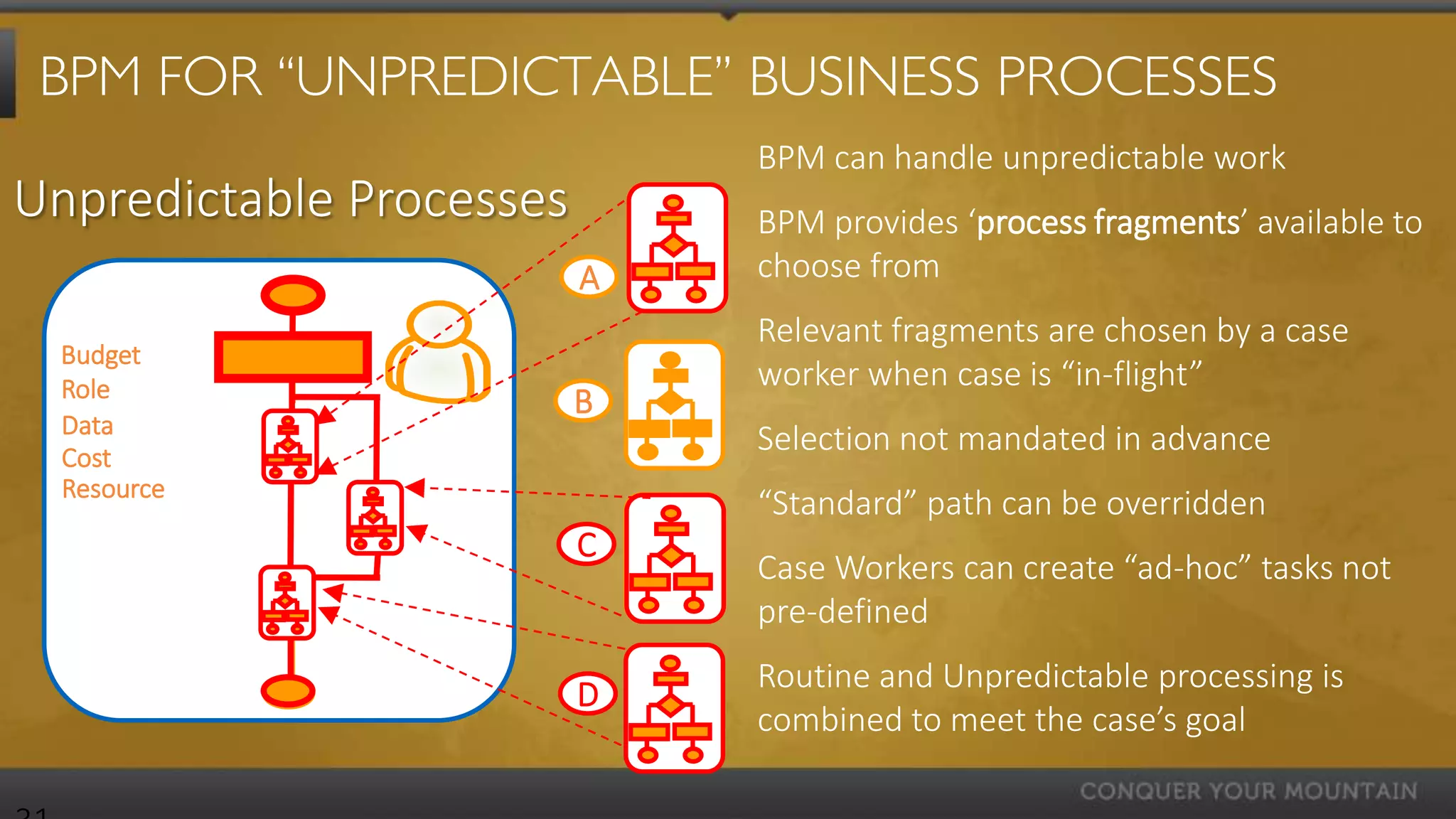 BPM FOR “UNPREDICTABLE” BUSINESS PROCESSES
                              BPM can handle unpredictable work
Unpredictable Processes       BPM provides ‘process fragments’ available to
                          A   choose from
                              Relevant fragments are chosen by a case
 Budget
 Role                         worker when case is “in-flight”
                          B
 Data
 Cost
                              Selection not mandated in advance
 Resource
                              “Standard” path can be overridden
                          C
                              Case Workers can create “ad-hoc” tasks not
                              pre-defined
                              Routine and Unpredictable processing is
                          D
                              combined to meet the case’s goal
 