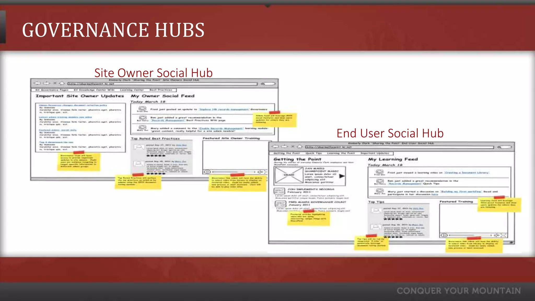 GOVERNANCE HUBS
     Site Owner Social Hub



                             End User Social Hub
 