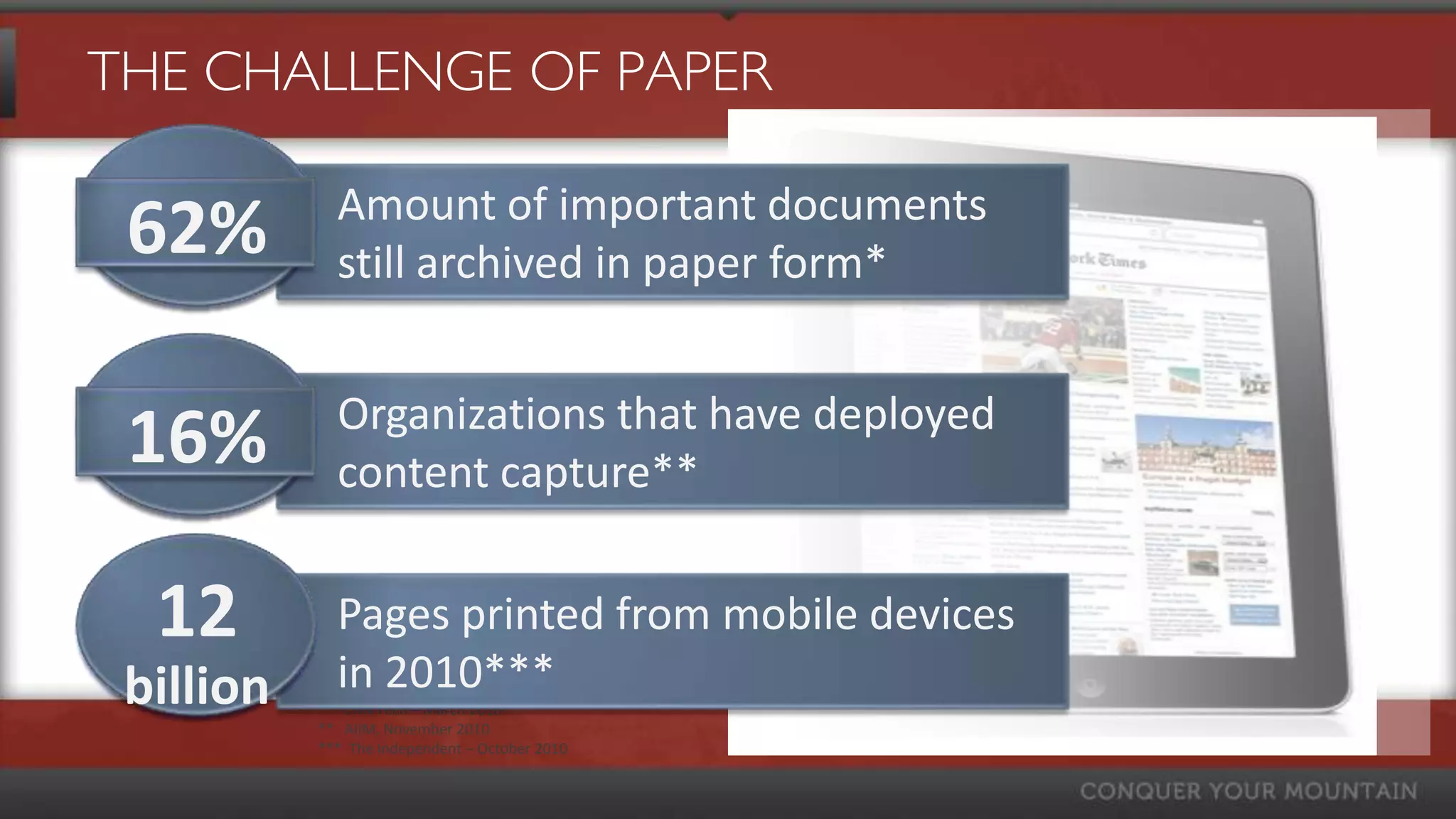THE CHALLENGE OF PAPER

             Amount of important documents
 62%         still archived in paper form*


             Organizations that have deployed
 16%         content capture**


  12         Pages printed from mobile devices
 billion     in 2010***
           * CNN Tech – March 2010
           ** AIIM, November 2010
           *** The Independent – October 2010
 