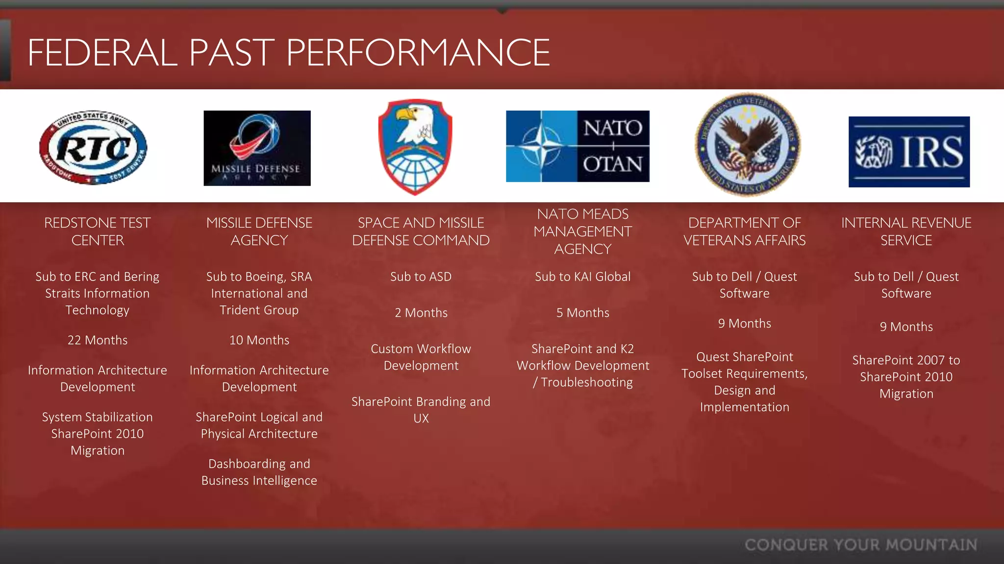 FEDERAL PAST PERFORMANCE


                                                                                  NATO MEADS
  REDSTONE TEST              MISSILE DEFENSE           SPACE AND MISSILE                                DEPARTMENT OF          INTERNAL REVENUE
                                                                                  MANAGEMENT
     CENTER                     AGENCY                DEFENSE COMMAND                                  VETERANS AFFAIRS             SERVICE
                                                                                    AGENCY
 Sub to ERC and Bering       Sub to Boeing, SRA             Sub to ASD            Sub to KAI Global     Sub to Dell / Quest     Sub to Dell / Quest
  Straits Information         International and                                                              Software                Software
      Technology                Trident Group                2 Months                5 Months
                                                                                                             9 Months               9 Months
      22 Months                   10 Months
                                                         Custom Workflow         SharePoint and K2
                                                                                                         Quest SharePoint       SharePoint 2007 to
Information Architecture   Information Architecture        Development          Workflow Development
                                                                                                       Toolset Requirements,     SharePoint 2010
      Development                Development                                      / Troubleshooting
                                                                                                            Design and              Migration
                                                      SharePoint Branding and                             Implementation
  System Stabilization      SharePoint Logical and              UX
   SharePoint 2010           Physical Architecture
       Migration
                              Dashboarding and
                             Business Intelligence
 