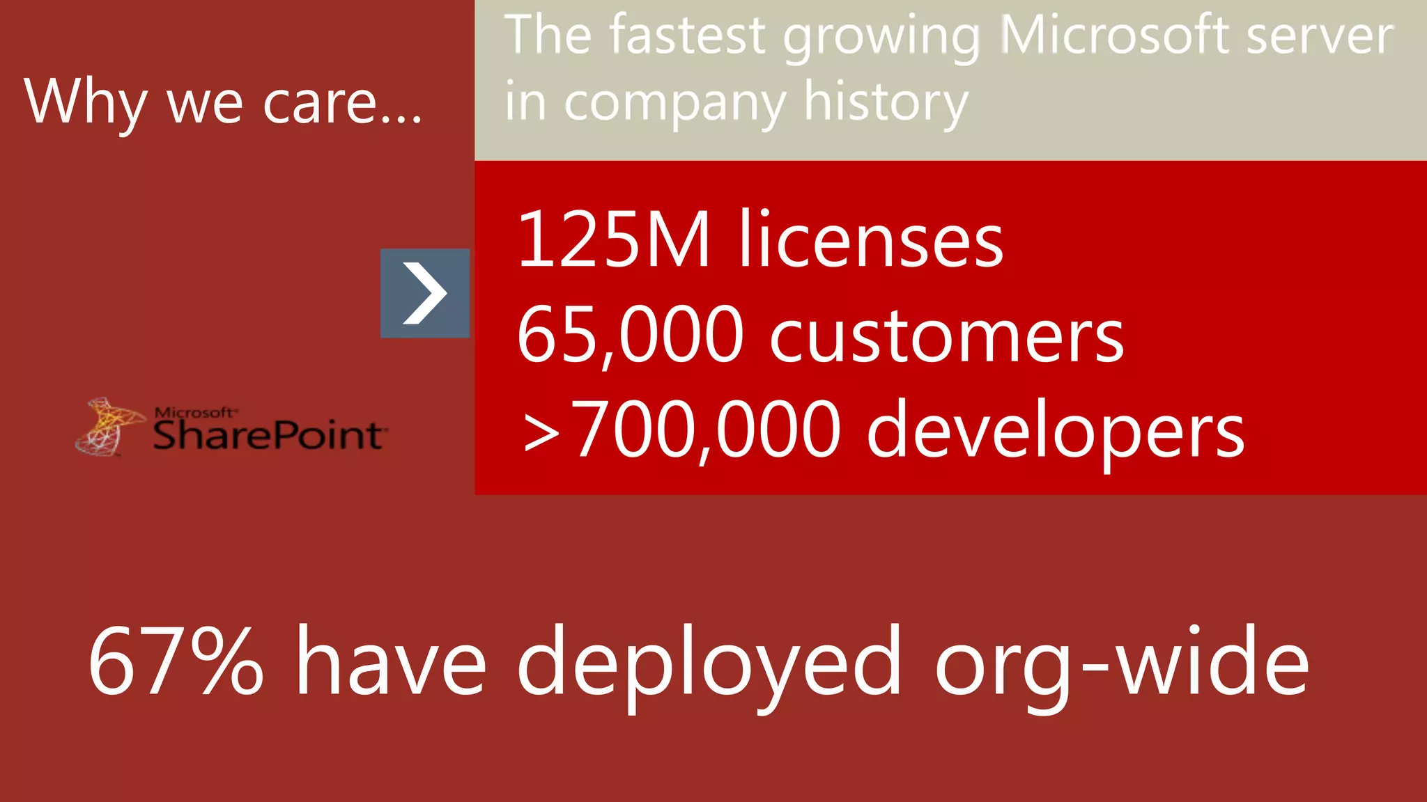 The fastest growing Microsoft server
in company history



65,000 customers
>700,000 developers
 