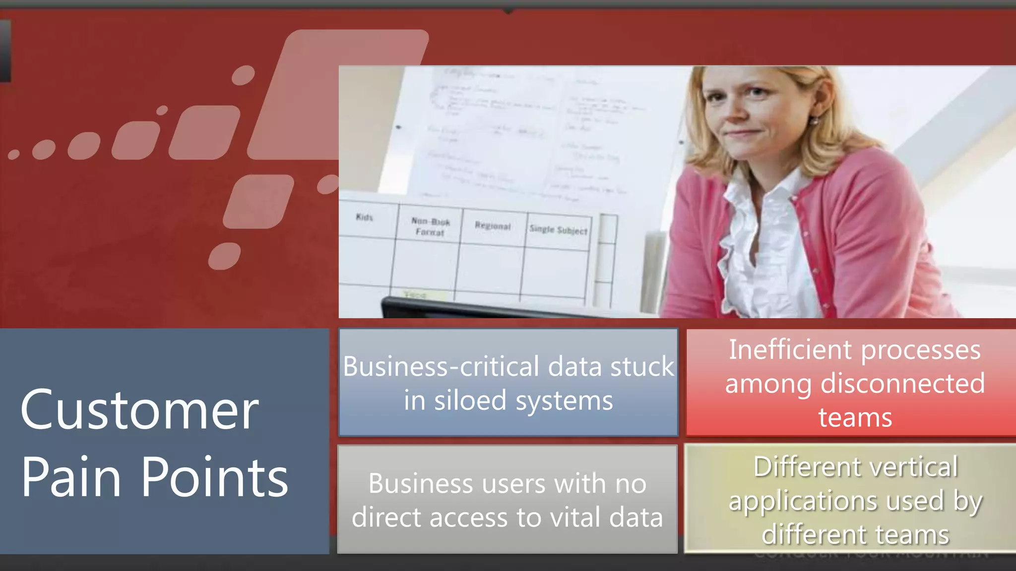 Inefficient processes
Business-critical data stuck
                               among disconnected
     in siloed systems
                                       teams
                                 Different vertical
 Business users with no
                               applications used by
direct access to vital data
                                 different teams
 