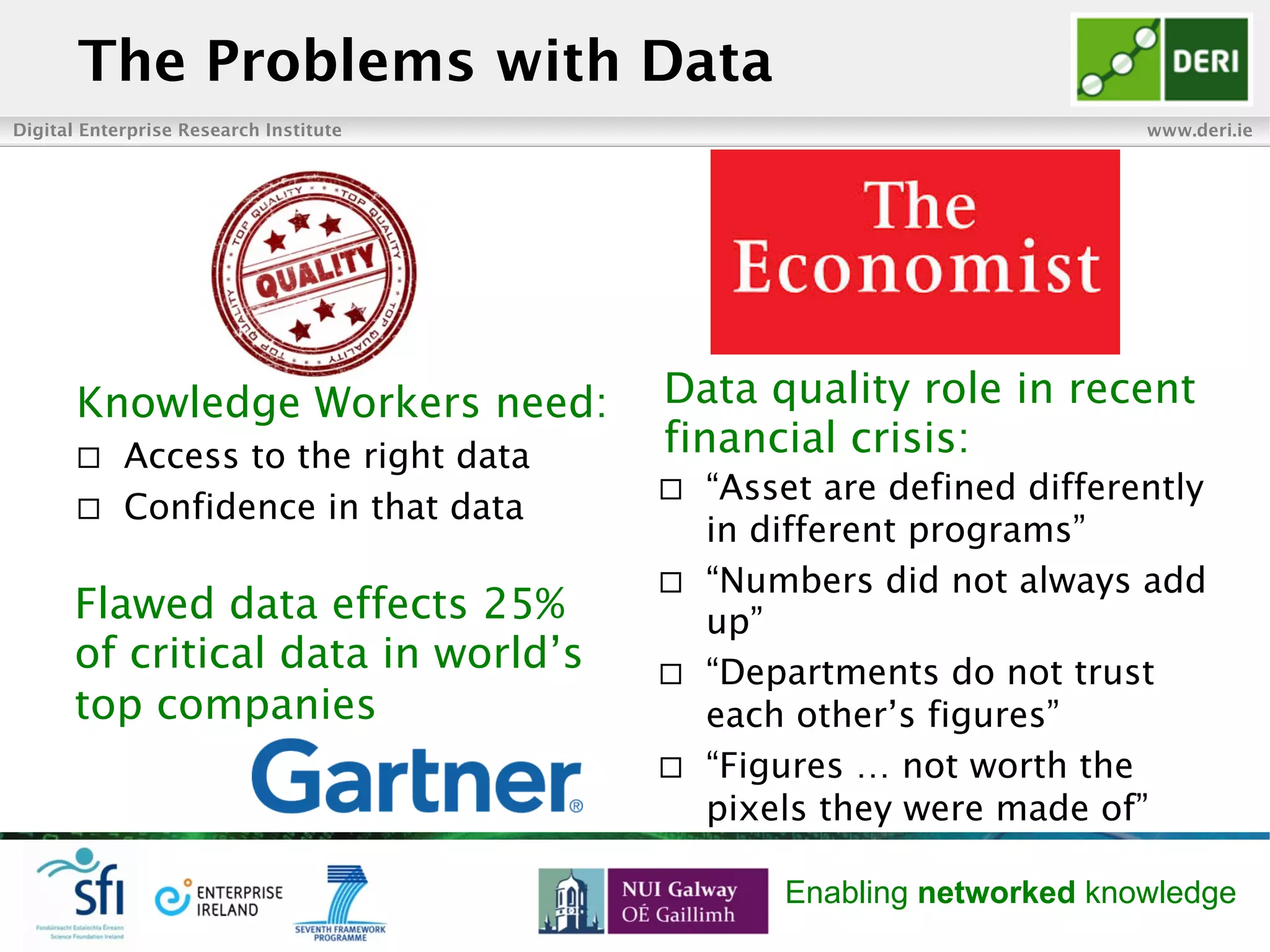 Digital Enterprise Research Institute www.deri.ie
Enabling networked knowledge
The Problems with Data
Knowledge Workers need:
¨  Access to the right data
¨  Confidence in that data
Flawed data effects 25%
of critical data in world’s
top companies
Data quality role in recent
financial crisis:
¨  “Asset are defined differently
in different programs”
¨  “Numbers did not always add
up”
¨  “Departments do not trust
each other’s figures”
¨  “Figures … not worth the
pixels they were made of”
 
