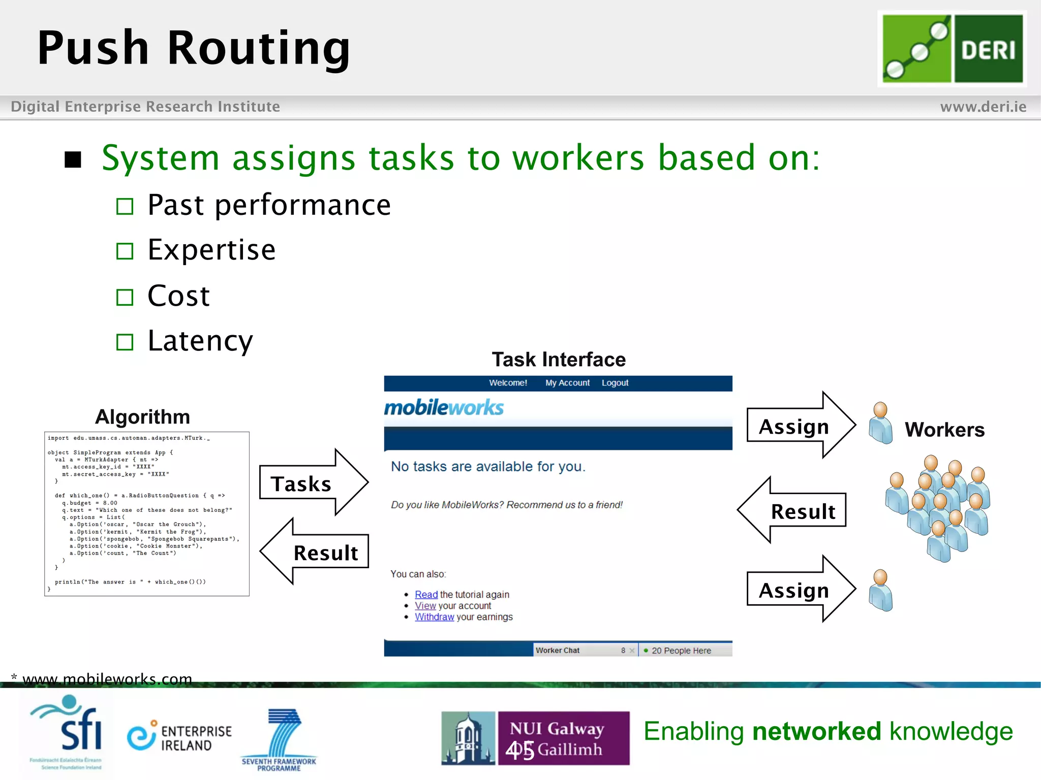 Digital Enterprise Research Institute www.deri.ie
Enabling networked knowledge
Push Routing
n  System assigns tasks to workers based on:
¨  Past performance
¨  Expertise
¨  Cost
¨  Latency
45
Workers
Tasks
Assign
Result
Assign
Algorithm
Task Interface
* www.mobileworks.com
Result
 