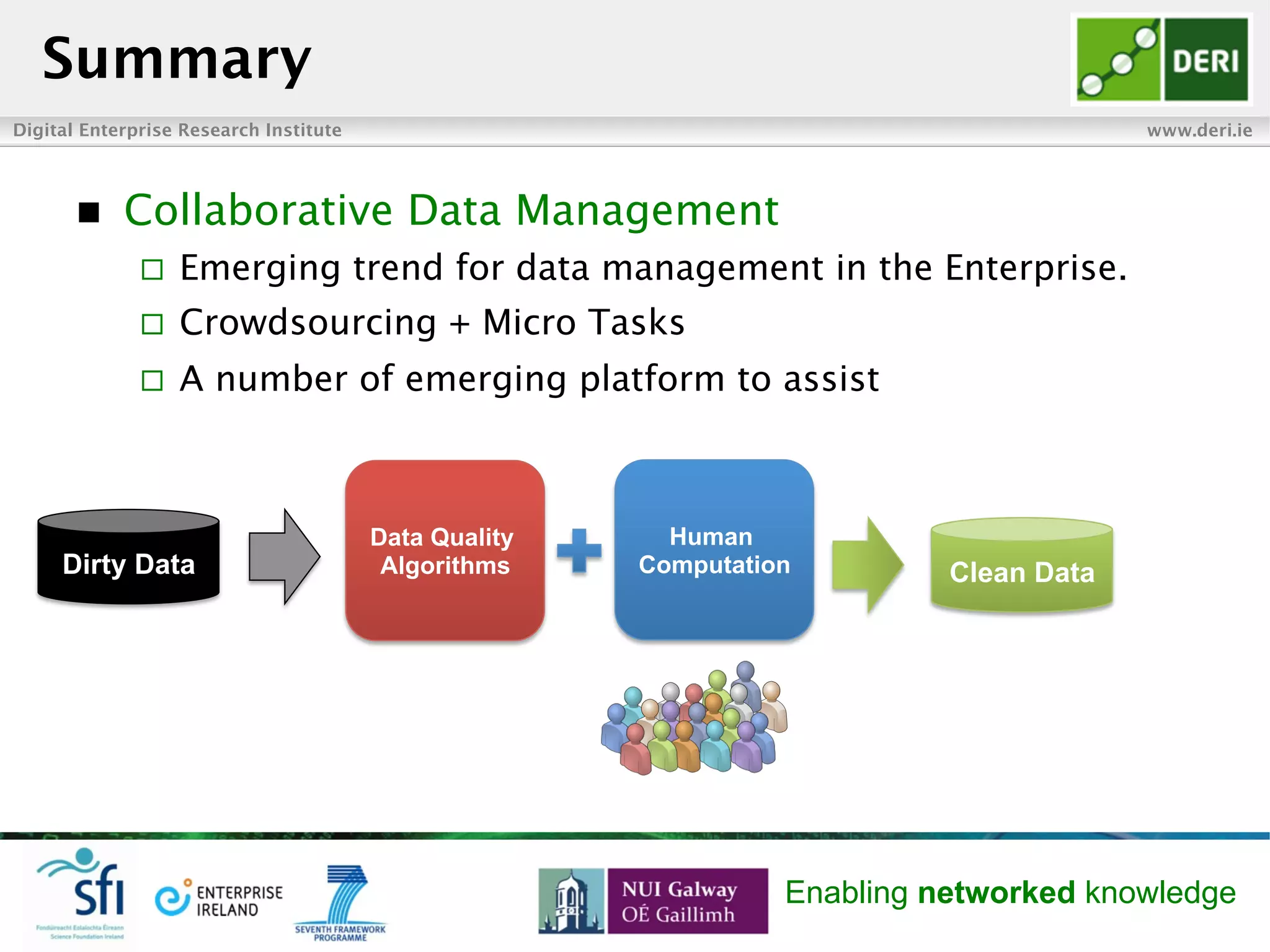 Digital Enterprise Research Institute www.deri.ie
Enabling networked knowledge
n  Collaborative Data Management
¨  Emerging trend for data management in the Enterprise.
¨  Crowdsourcing + Micro Tasks
¨  A number of emerging platform to assist
Summary
Data Quality
Algorithms
Human
Computation Clean DataDirty Data
 