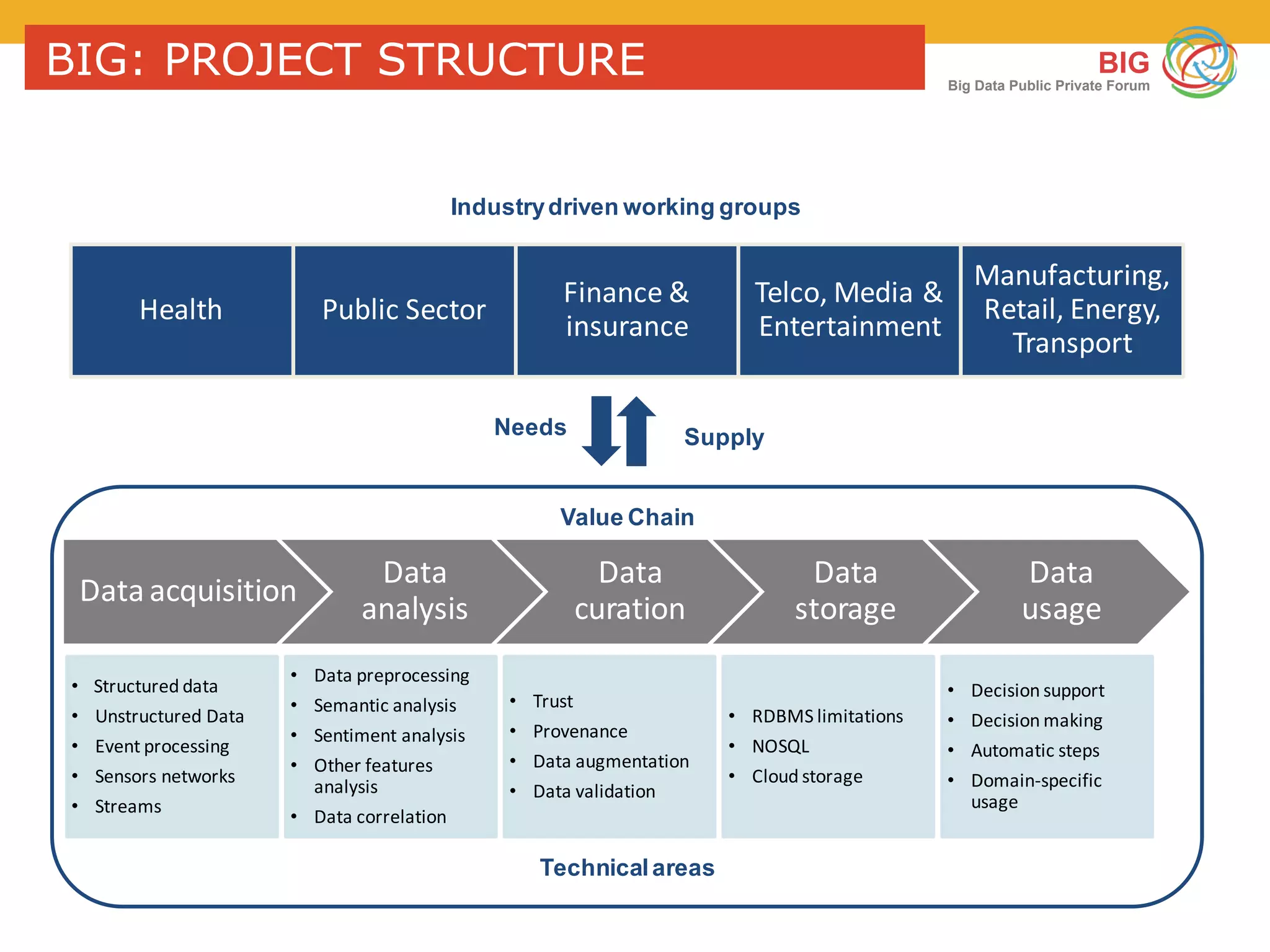 Digital Enterprise Research Institute www.deri.ie
Enabling networked knowledge
n  Collective Intelligence, Crowdsourcing & Human Computation
¨  A. Doan, R. Ramakrishnan, and A. Y. Halevy, “Crowdsourcing systems on the World-
Wide Web,” Communications of the ACM, vol. 54, no. 4, p. 86, Apr. 2011.
¨  E. Law and L. von Ahn, “Human Computation,” Synthesis Lectures on Artificial
Intelligence and Machine Learning, vol. 5, no. 3, pp. 1–121, Jun. 2011.
¨  M. J. Franklin, D. Kossmann, T. Kraska, S. Ramesh, and R. Xin, “CrowdDB : Answering
Queries with Crowdsourcing,” in Proceedings of the 2011 international conference
on Management of data - SIGMOD ’11, 2011, p. 61.
¨  P. Wichmann, A. Borek, R. Kern, P. Woodall, A. K. Parlikad, and G. Satzger,
“Exploring the ‘Crowd’ as Enabler of Better Information Quality,” in Proceedings of
the 16th International Conference on Information Quality, 2011, pp. 302–312.
¨  Winter A. Mason, Duncan J. Watts: Financial incentives and the "performance of
crowds". SIGKDD Explorations (SIGKDD) 11(2):100-108 (2009)
¨  Panos Ipeirotis. Managing Crowdsourced Human Computation, WWW2011 Tutorial
¨  O. Alonso & M. Lease. Crowdsourcing 101: Putting the WSDM of Crowds to Work for
You, WSDM Hong Kong 2011.
¨  When Computers Were Human: http://www.youtube.com/watch?v=YwqltwvPnkw
Selected References
51
 
