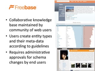 •  Collabora?ve	
  knowledge	
  
base	
  maintained	
  by	
  
community	
  of	
  web	
  users	
  
•  Users	
  create	
  en?ty	
  types	
  
and	
  their	
  meta-­‐data	
  
according	
  to	
  guidelines	
  	
  
•  Requires	
  administra?ve	
  
approvals	
  for	
  schema	
  
changes	
  by	
  end	
  users	
  
 