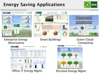 Citizen Actuation For Lightweight Energy Management