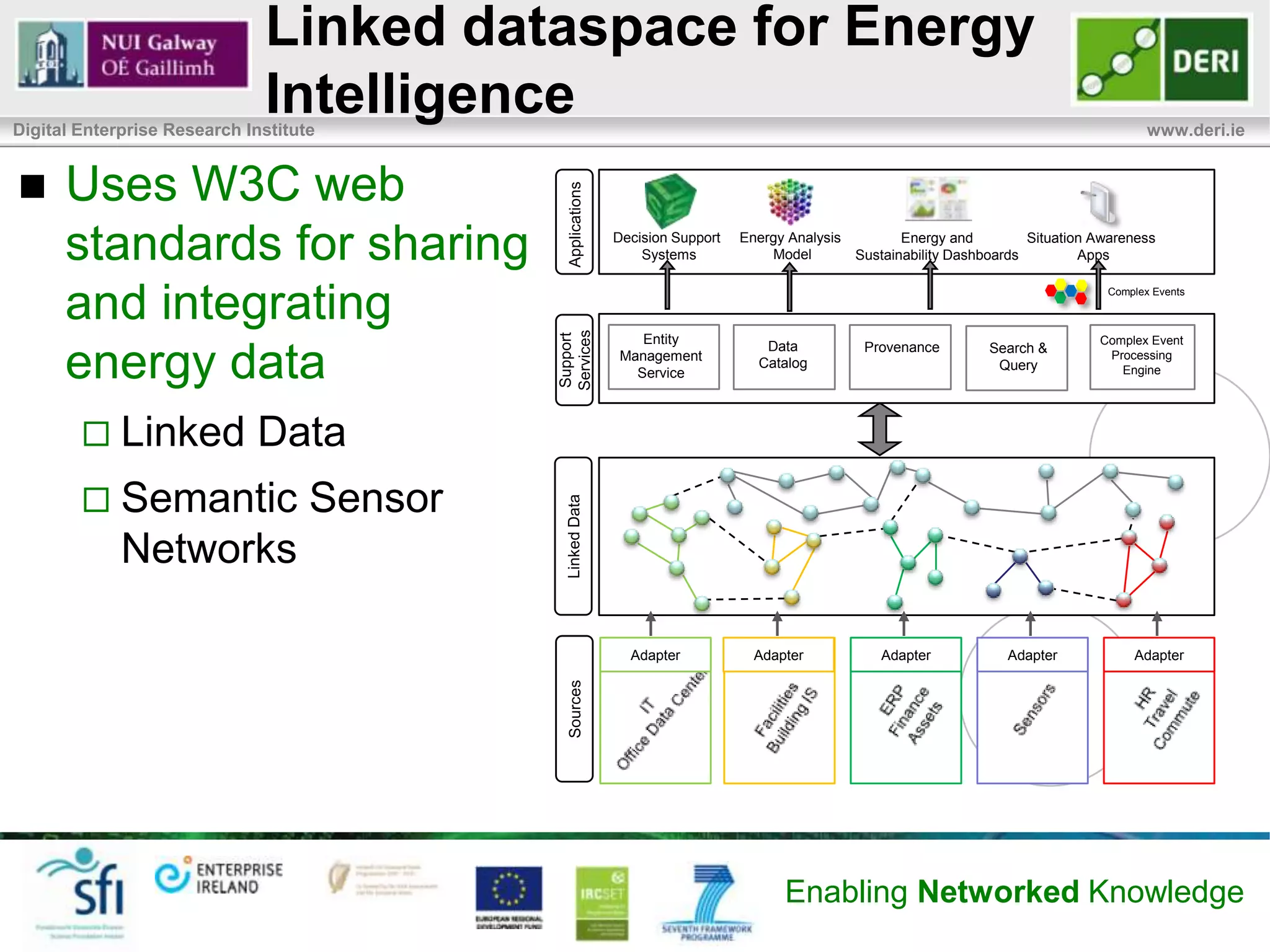 Chargeback in Action
Digital Enterprise Research Institute                                    www.deri.ie




                                                   Enabling Networked Knowledge
 