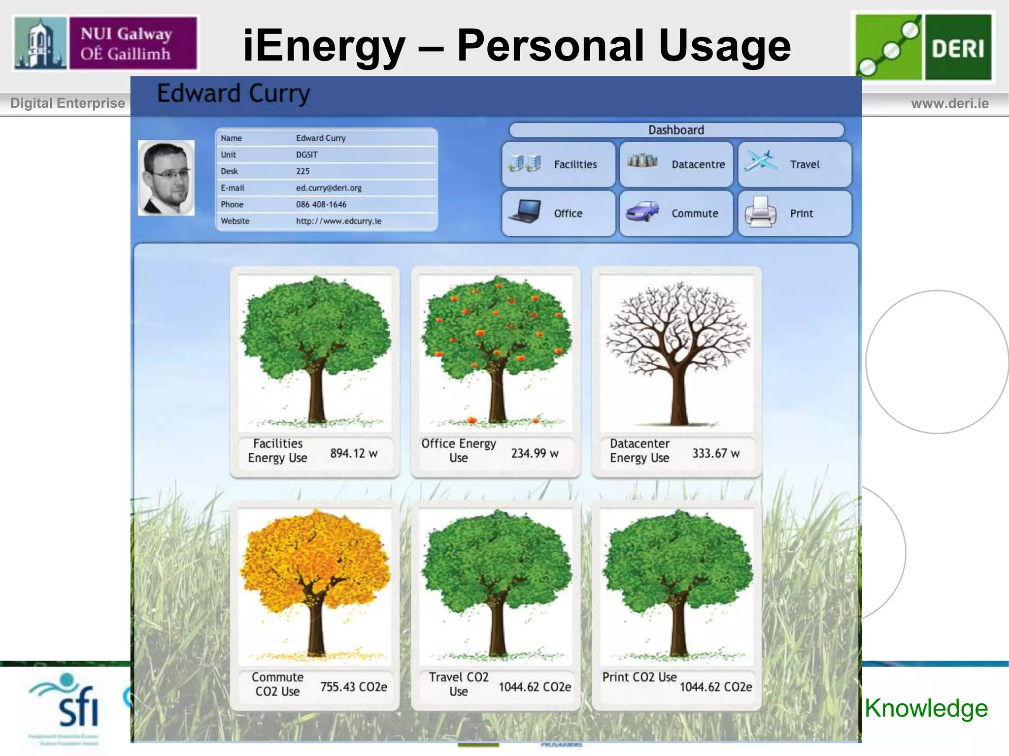 Linked dataspace for Energy
                              Intelligence
Digital Enterprise Research Institute                                                                                                          www.deri.ie


     Uses W3C web




                                               Applications
      standards for sharing                                   Decision Support
                                                                  Systems
                                                                                 Energy Analysis
                                                                                     Model
                                                                                                          Energy and
                                                                                                   Sustainability Dashboards
                                                                                                                             Situation Awareness
                                                                                                                                     Apps



      and integrating                                                                                                                   Complex Events




                                             Services
                                             Support
                                                                 Entity                                                                Complex Event
                                                                                    Data            Provenance         Search &
      energy data                                             Management
                                                                Service
                                                                                   Catalog                              Query
                                                                                                                                        Processing
                                                                                                                                          Engine




         Linked             Data
         Semantic                  Sensor
                                               Linked Data
             Networks

                                                                Adapter            Adapter            Adapter            Adapter            Adapter
                                               Sources




                                                                                       Enabling Networked Knowledge
 