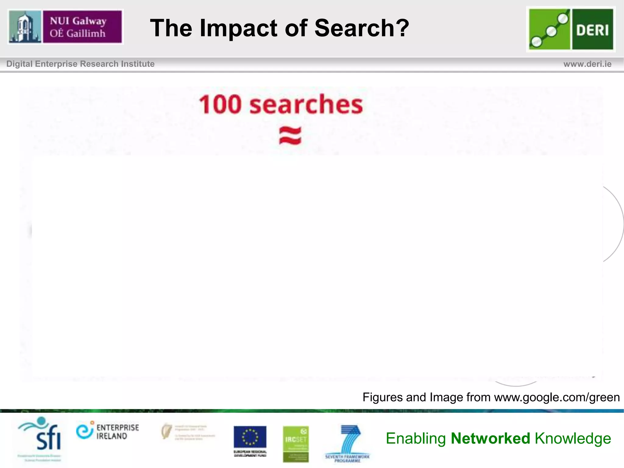 The Impact of Search?
Digital Enterprise Research Institute                                                www.deri.ie




                                                    Figures and Image from www.google.com/green


                                                       Enabling Networked Knowledge
 
