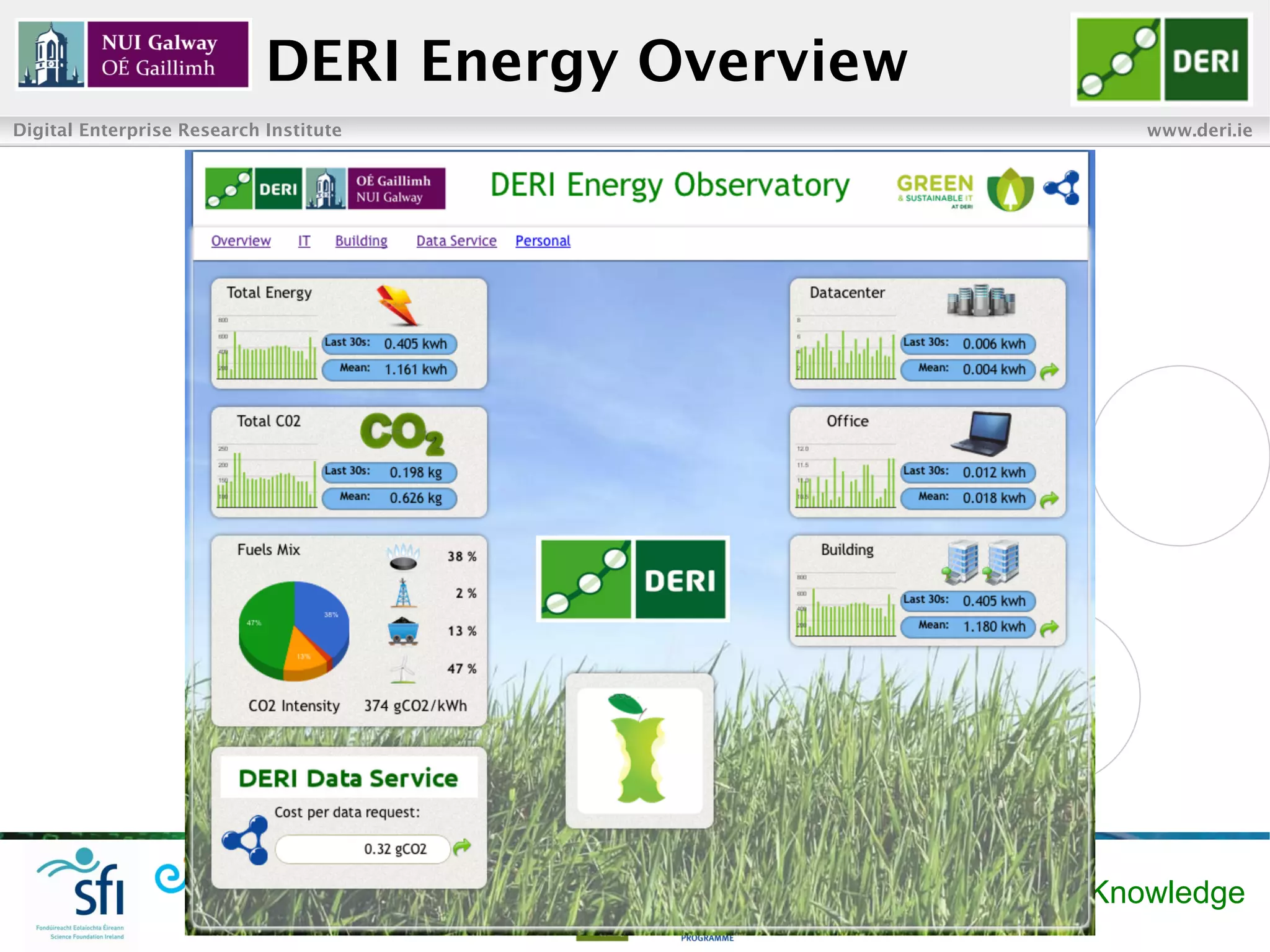 DERI Energy Overview
Digital Enterprise Research Institute                            www.deri.ie




                                            Enabling Networked Knowledge
 