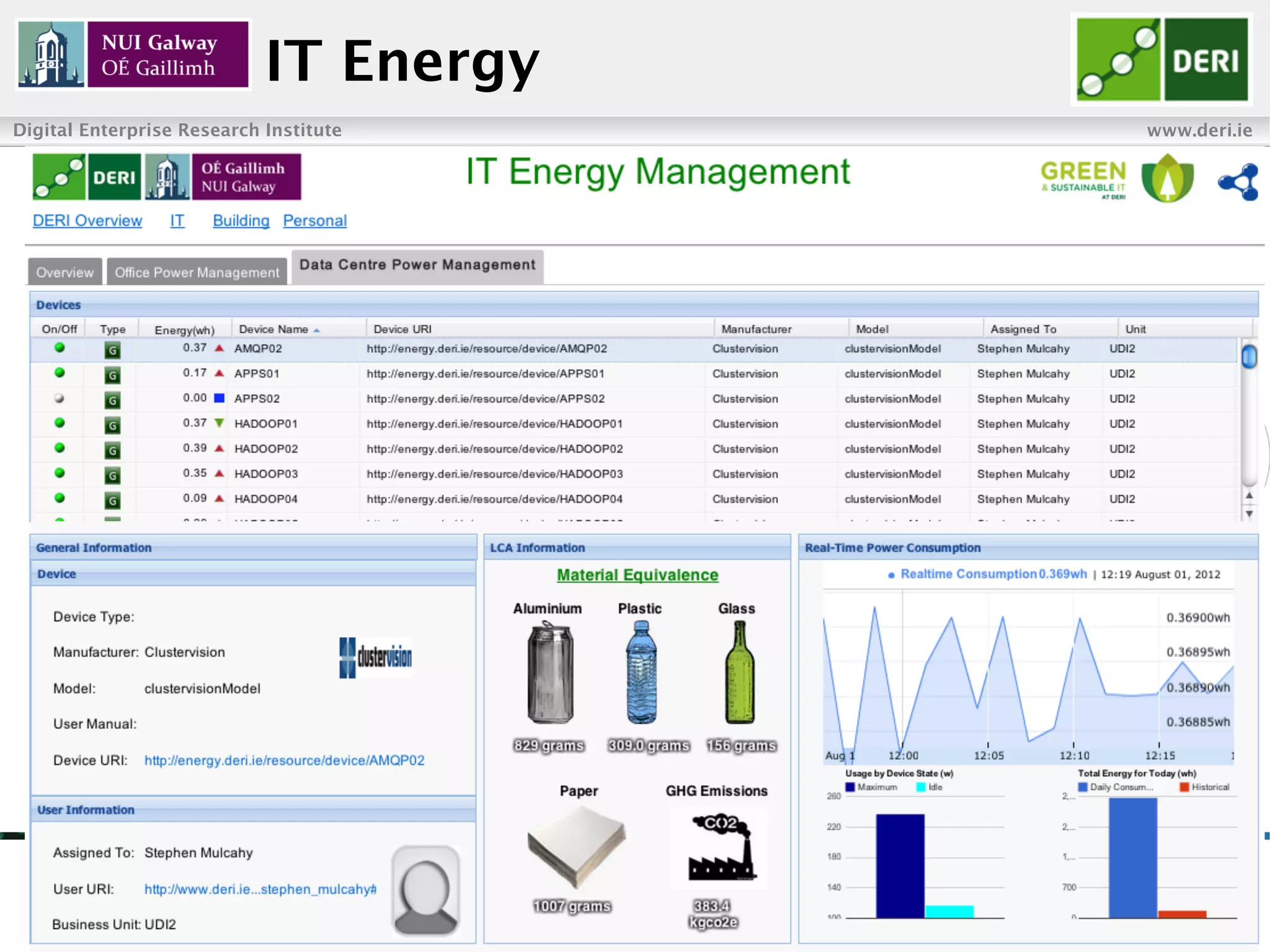 IT Energy
Digital Enterprise Research Institute                             www.deri.ie




                                             Enabling Networked Knowledge
                                        25
 