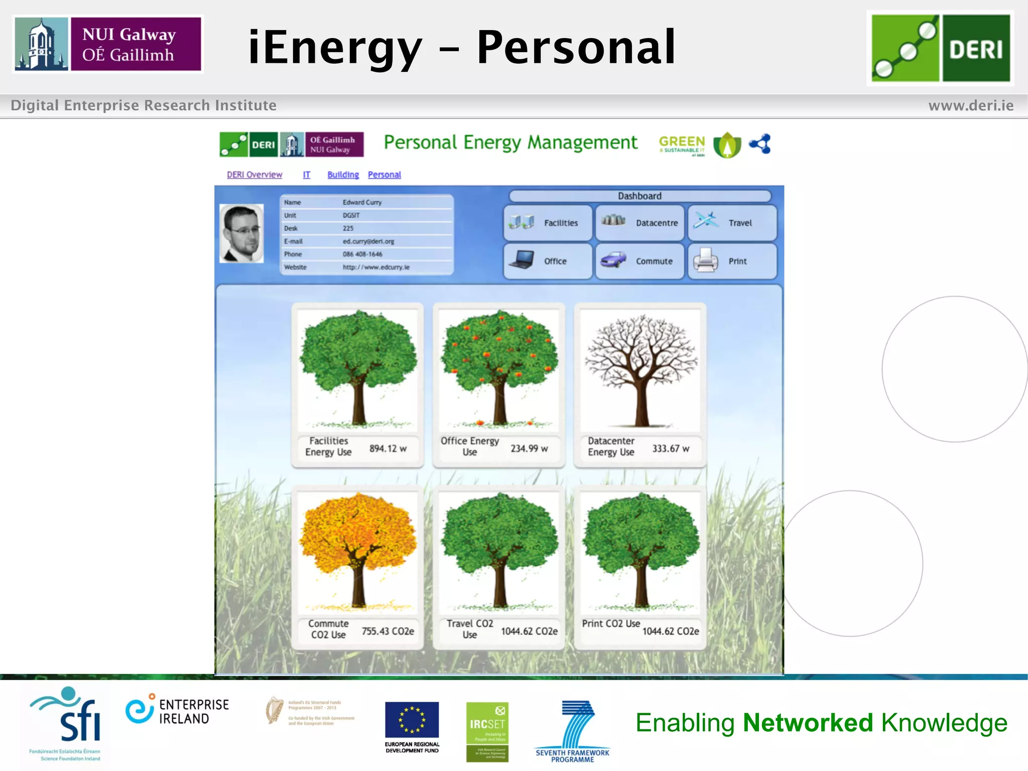 iEnergy – Personal
Digital Enterprise Research Institute                                www.deri.ie




                                                Enabling Networked Knowledge
 