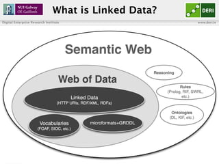 What is Linked Data?
Digital Enterprise Research Institute                               www.deri.ie




       18
       ...