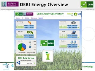 DERI Energy Overview
Digital Enterprise Research Institute                            www.deri.ie




                    ...