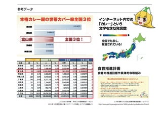 富山カレーフェスタ企画案