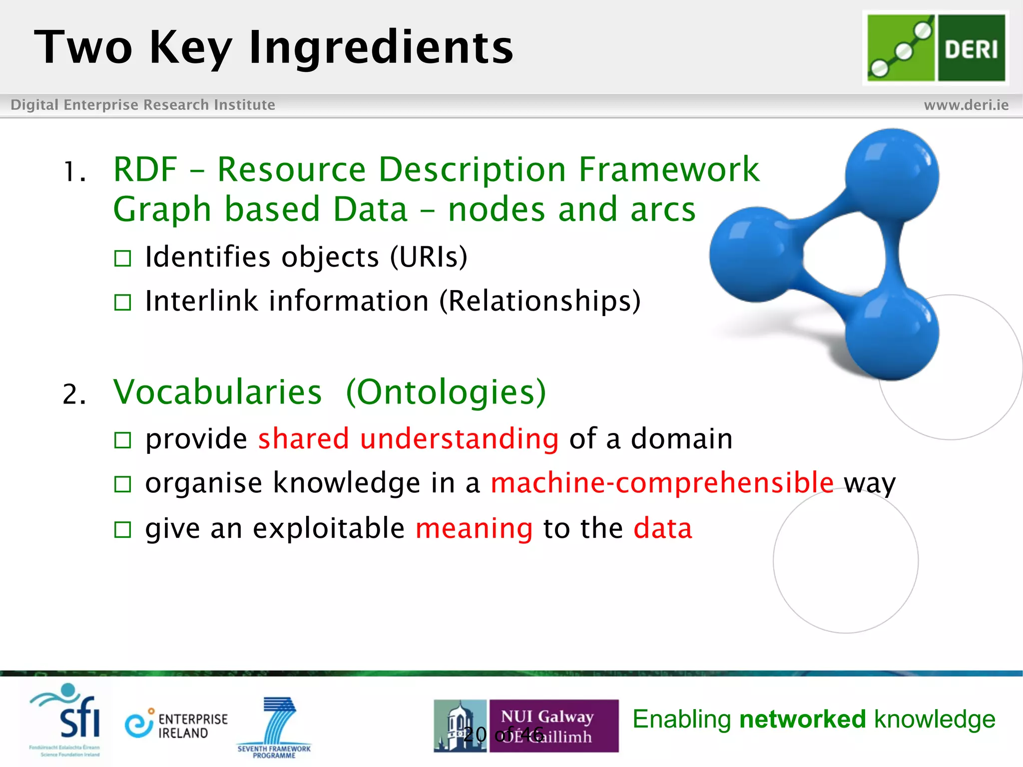 Digital Enterprise Research Institute www.deri.ie
Enabling networked knowledge
20 of 46
Two Key Ingredients
1.  RDF – Resource Description Framework
Graph based Data – nodes and arcs
¨  Identifies objects (URIs)
¨  Interlink information (Relationships)
2.  Vocabularies (Ontologies)
¨  provide shared understanding of a domain
¨  organise knowledge in a machine-comprehensible way
¨  give an exploitable meaning to the data
 