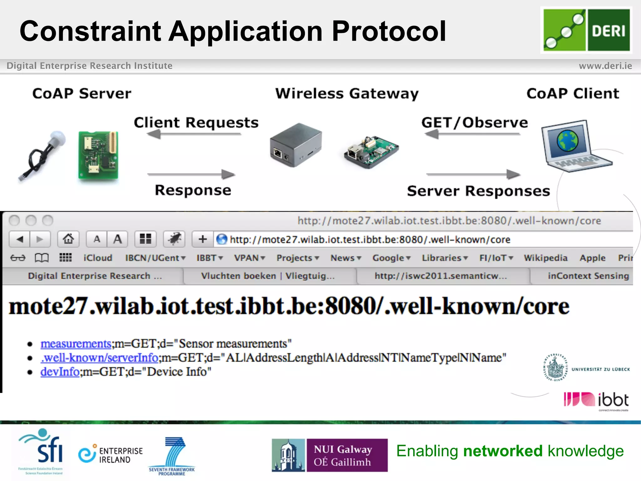Digital Enterprise Research Institute www.deri.ie
Enabling networked knowledge
Constraint Application Protocol
252525
 