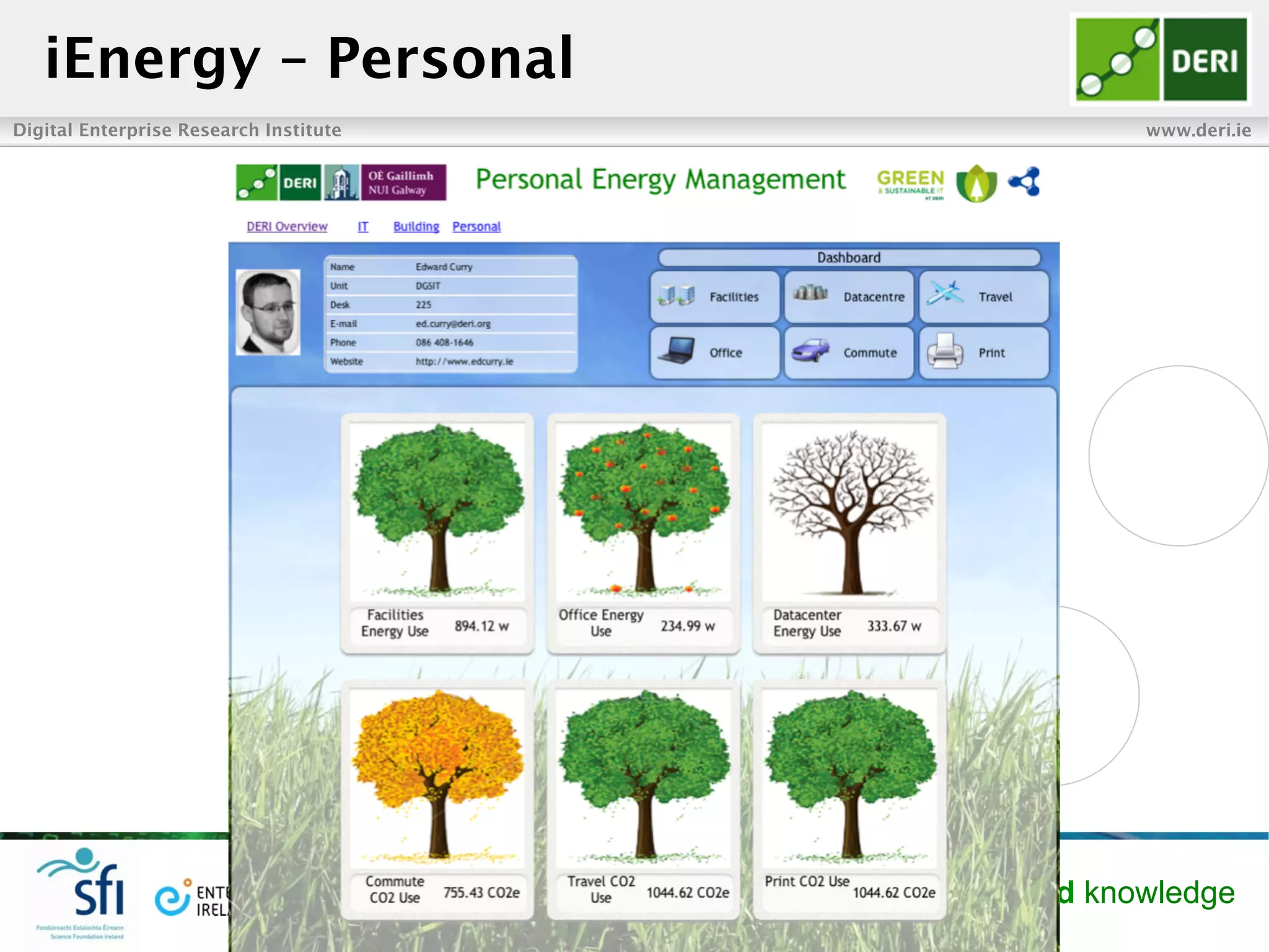 Digital Enterprise Research Institute www.deri.ie
Enabling networked knowledge
iEnergy – Personal
 