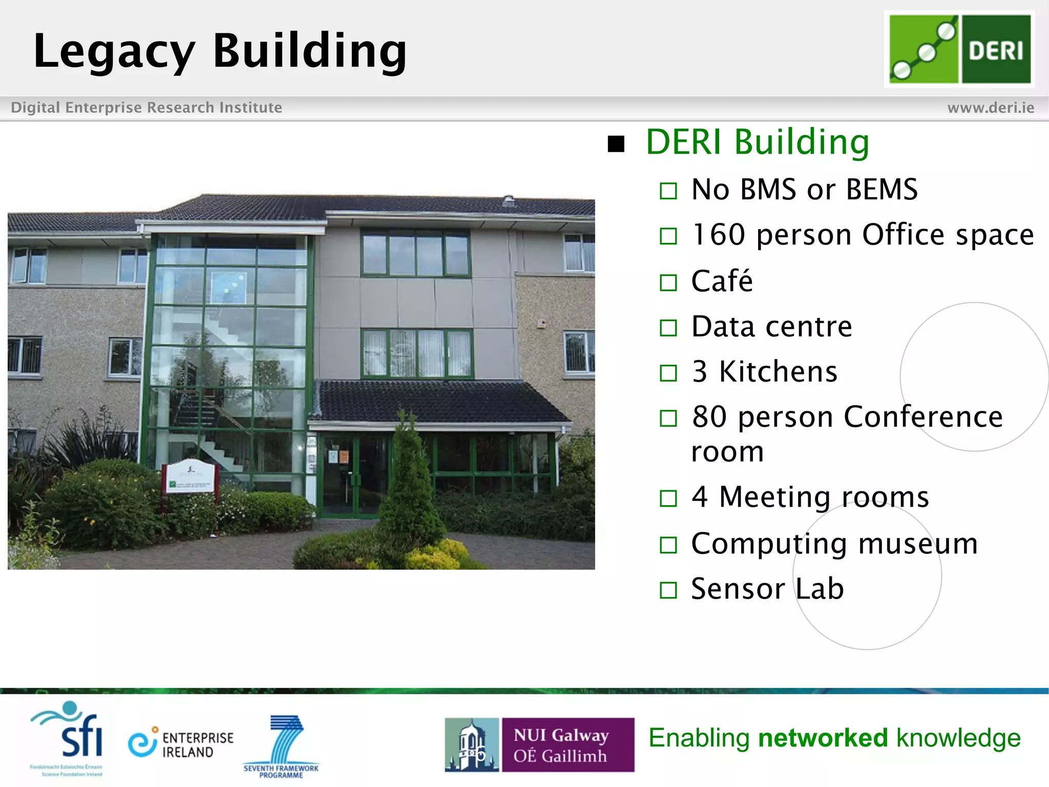 Digital Enterprise Research Institute www.deri.ie
Enabling networked knowledge
Legacy Building
n  DERI Building
¨  No BMS or BEMS
¨  160 person Office space
¨  Café
¨  Data centre
¨  3 Kitchens
¨  80 person Conference
room
¨  4 Meeting rooms
¨  Computing museum
¨  Sensor Lab
6
 