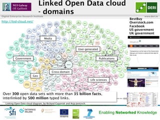 Linked Open Data cloud
                                 - domains
Digital Enterprise Research Institute                   ...