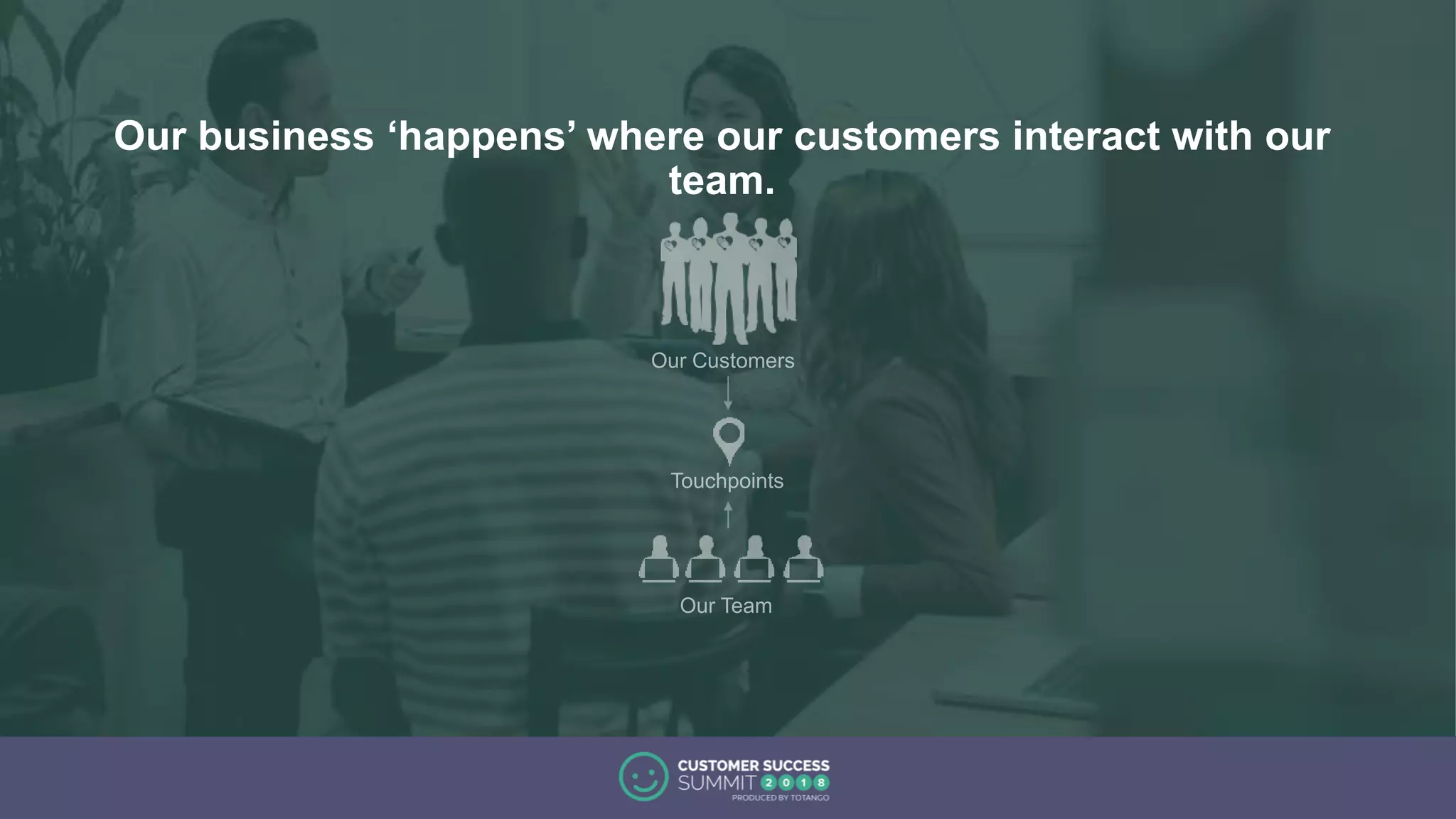 Our business ‘happens’ where our customers interact with our
team.
 