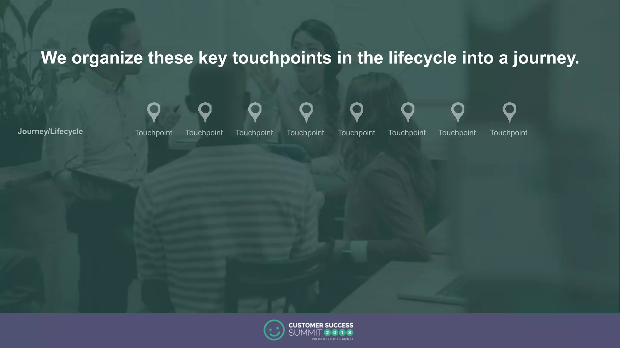 We organize these key touchpoints in the lifecycle into a journey.
 